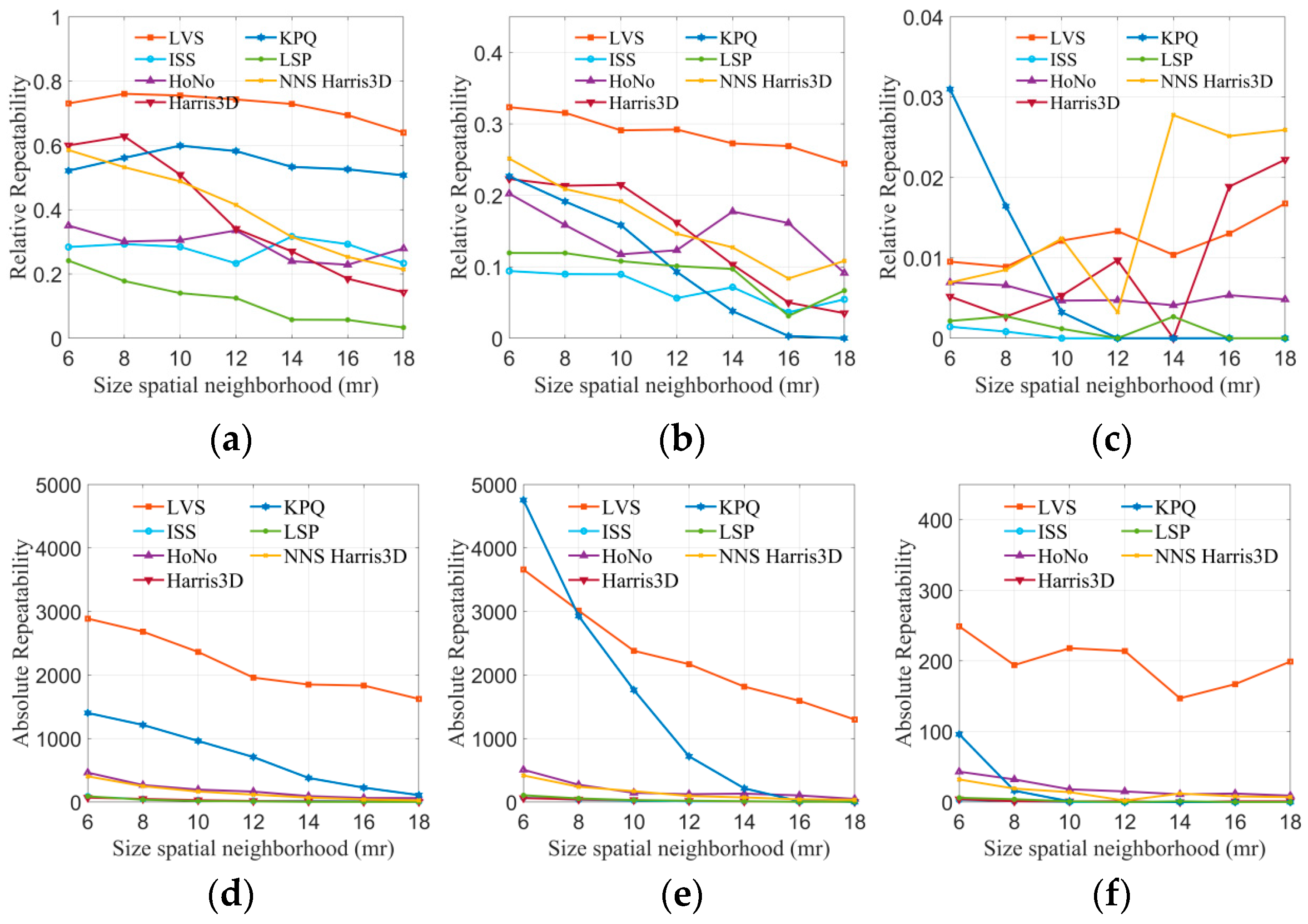Electronics 13 00035 g008