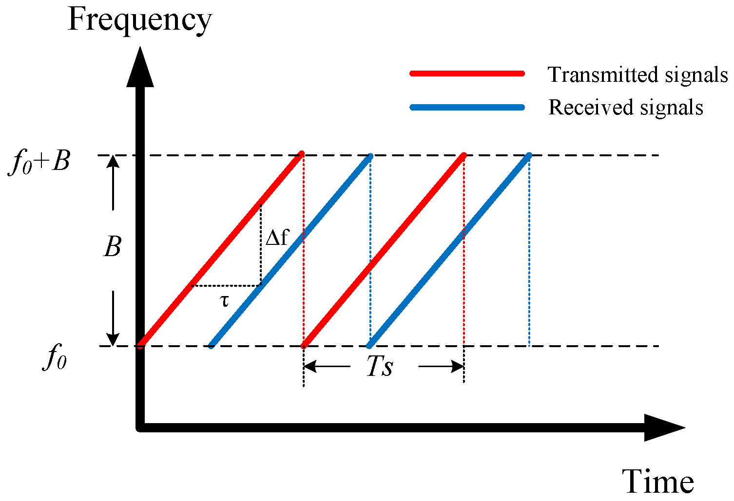 Electronics 13 00040 g003
