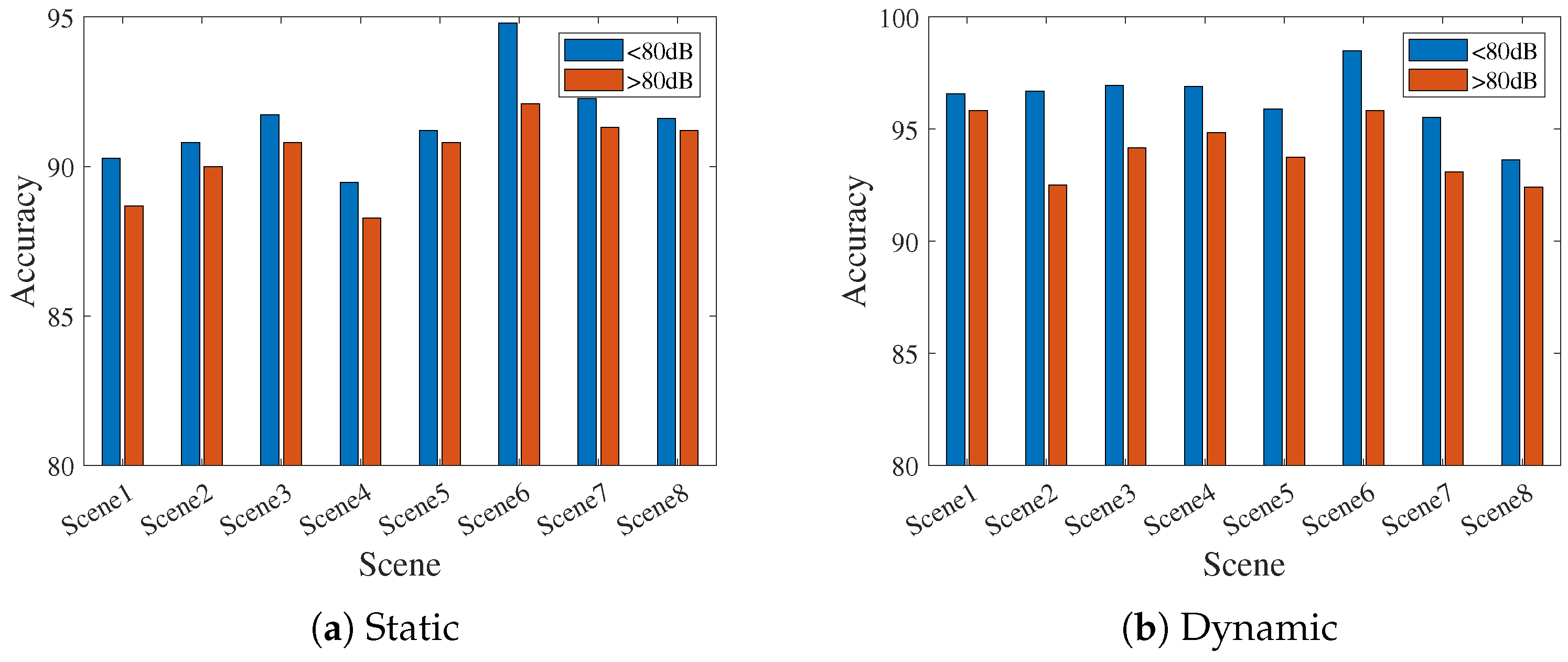 Electronics 13 00040 g013