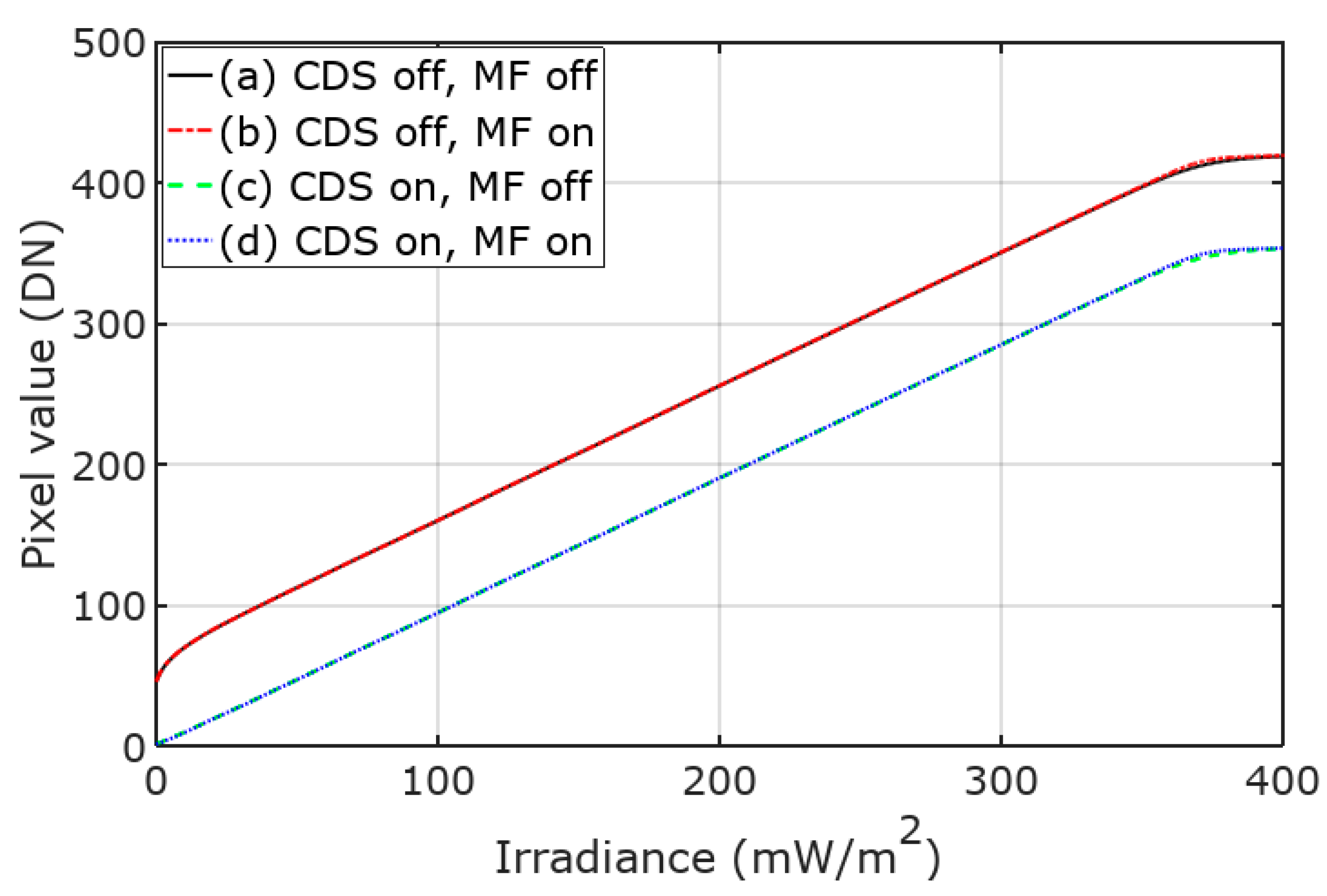 Electronics 13 00046 g009