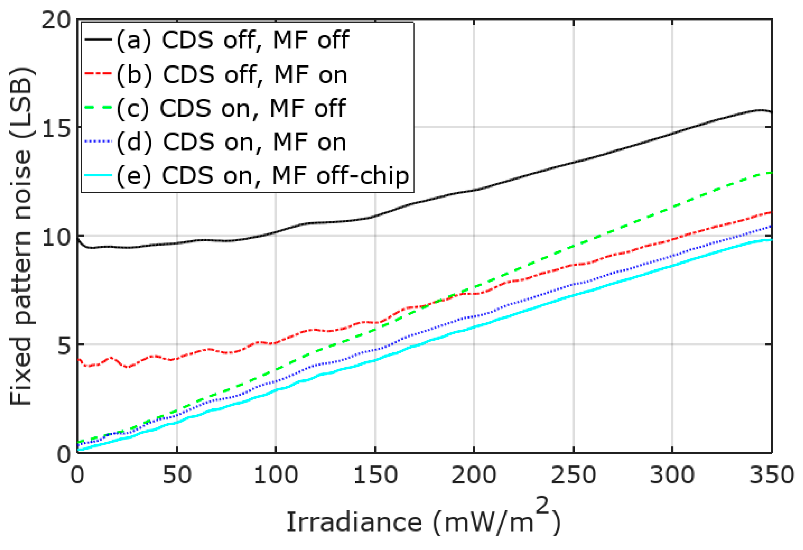 Electronics 13 00046 g010