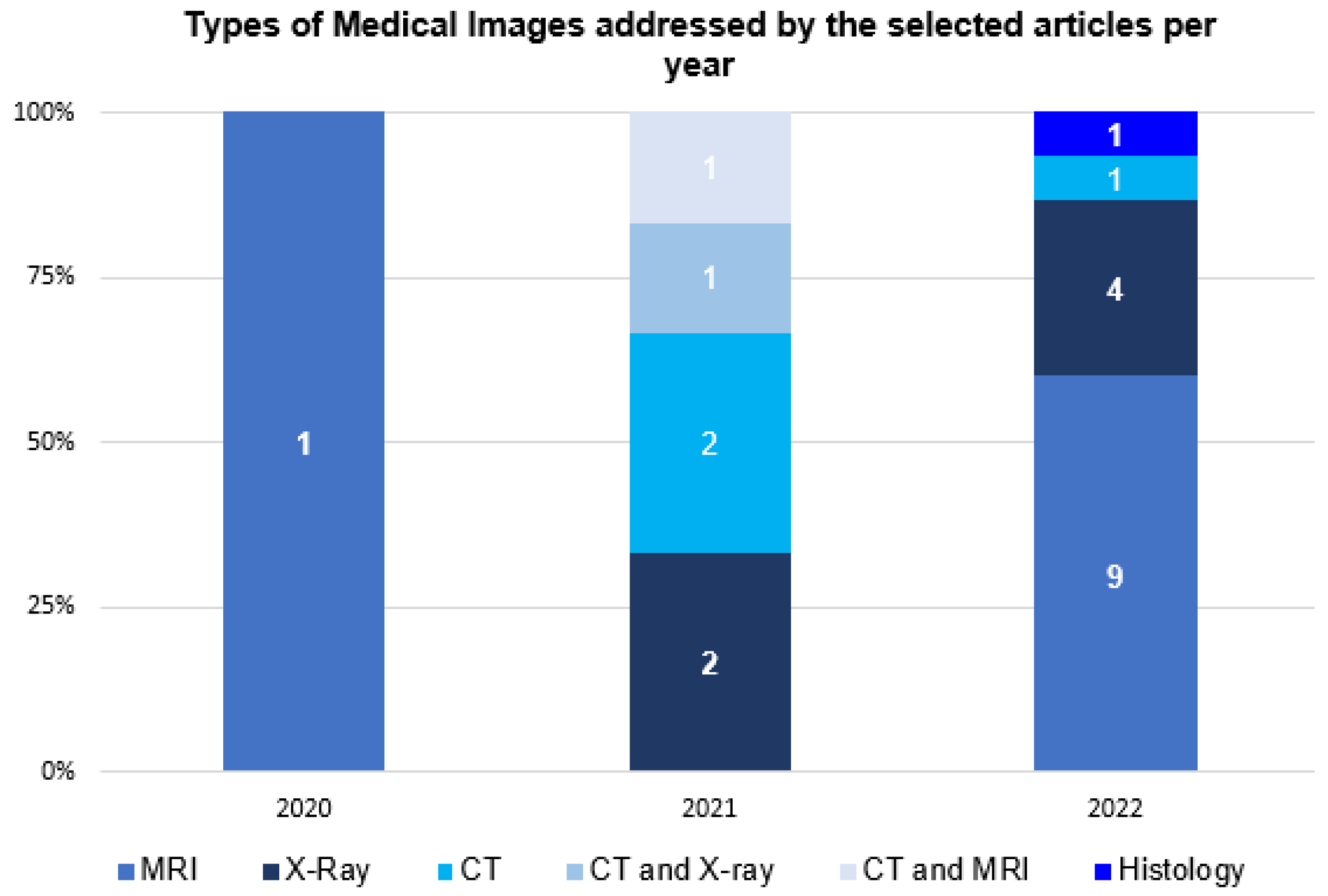 Electronics 13 00047 g005