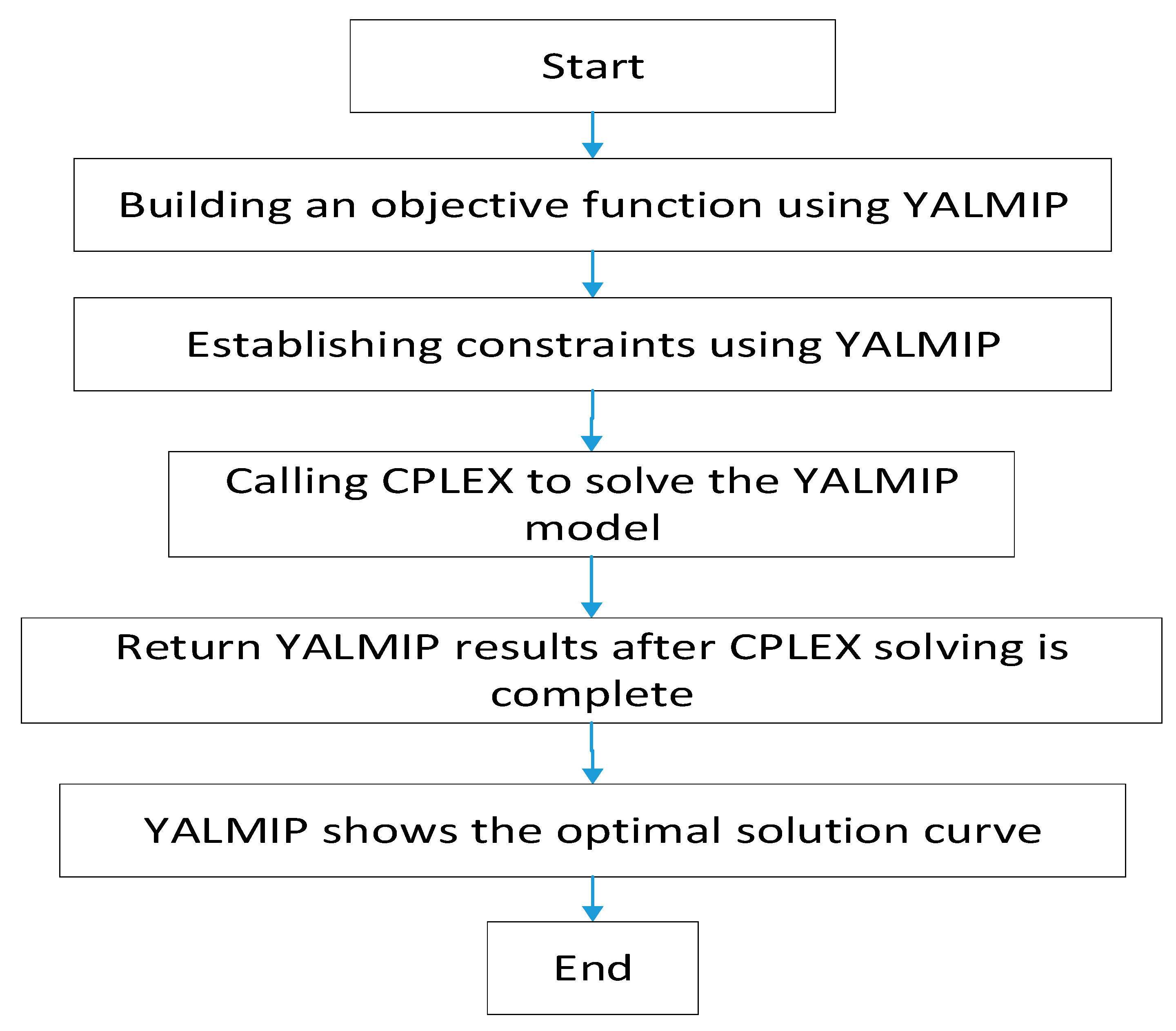 Electronics 13 00049 g002