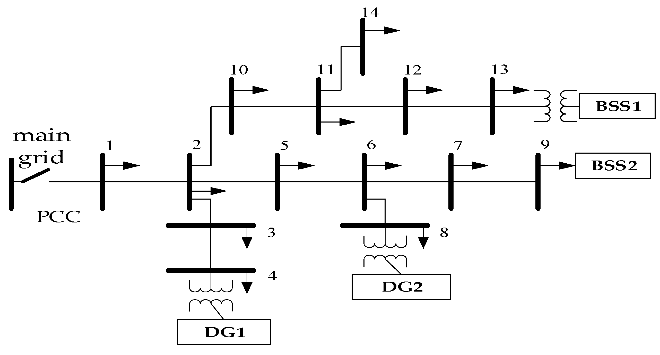 Electronics 13 00049 g003