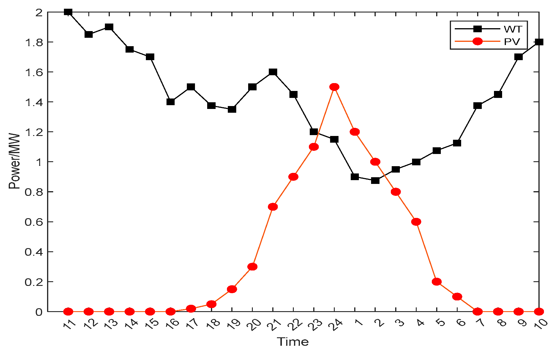 Electronics 13 00049 g004