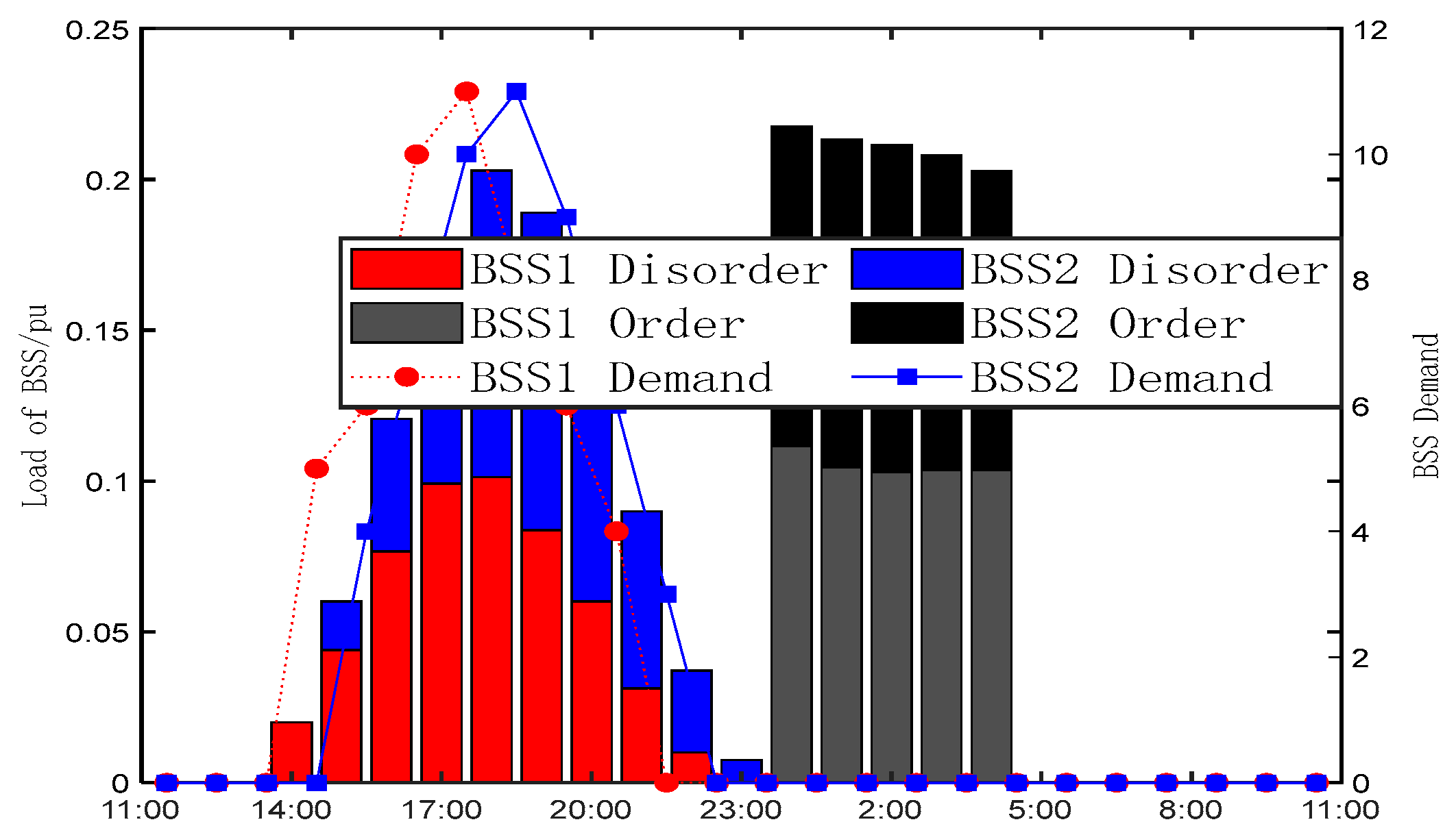 Electronics 13 00049 g006