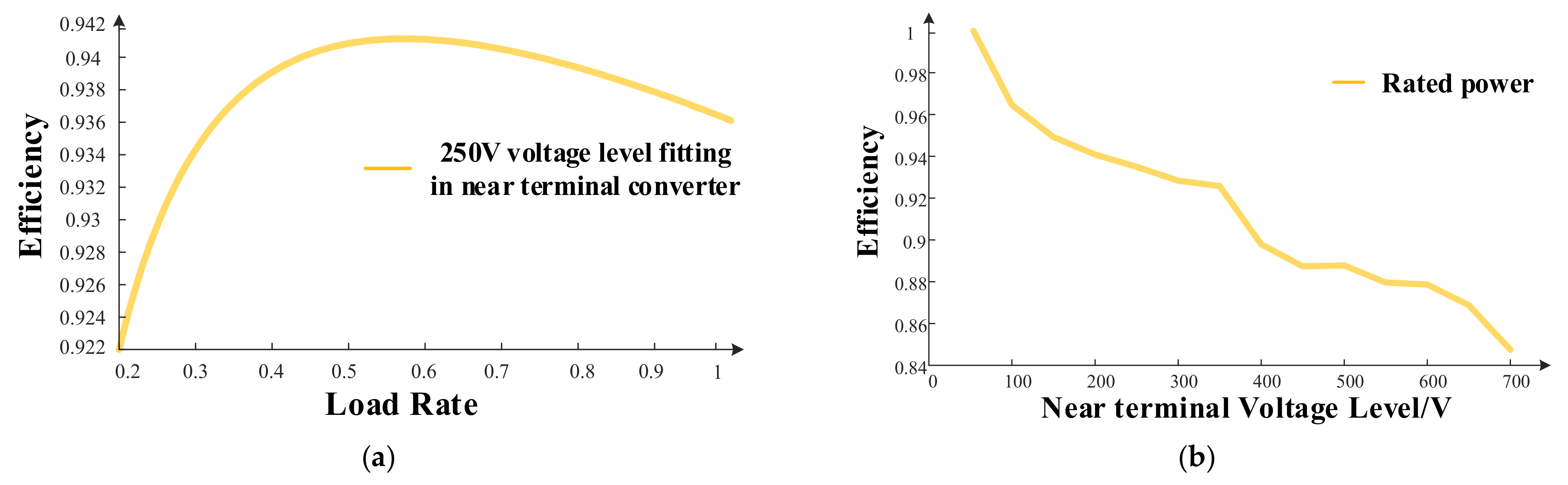 Electronics 13 00051 g006a