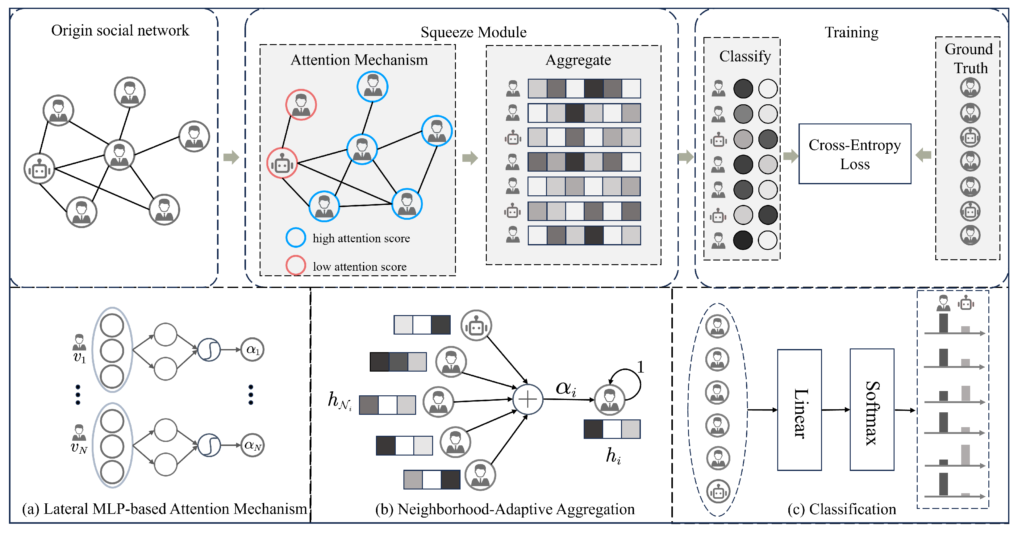 Electronics | Free Full-Text | SqueezeGCN: Adaptive Neighborhood ...