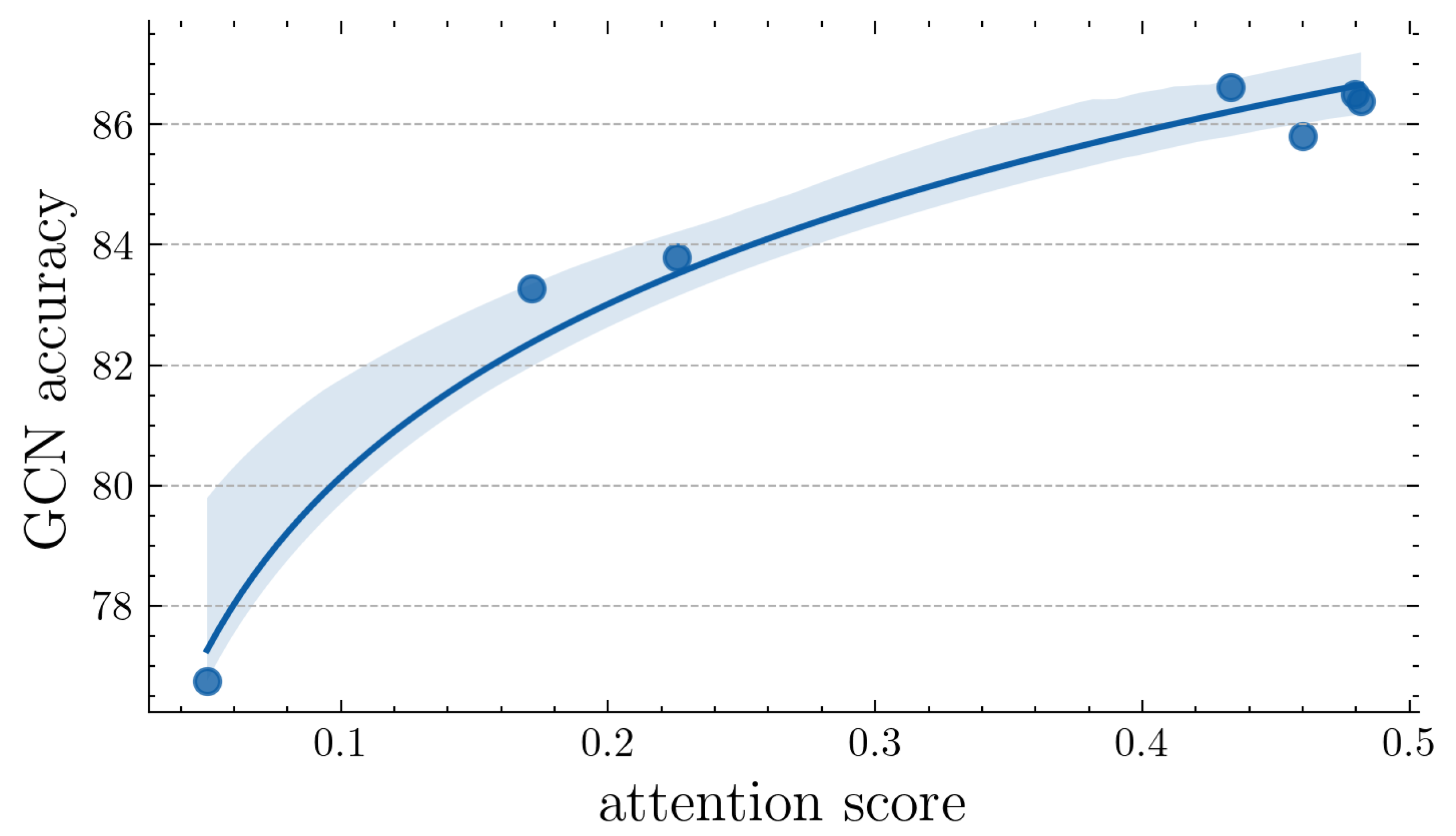 Electronics 13 00056 g004