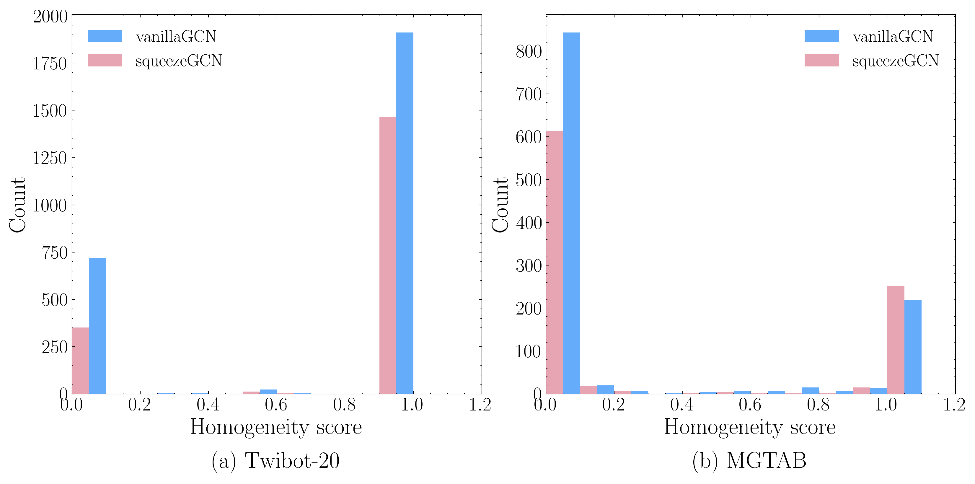 Electronics 13 00056 g005