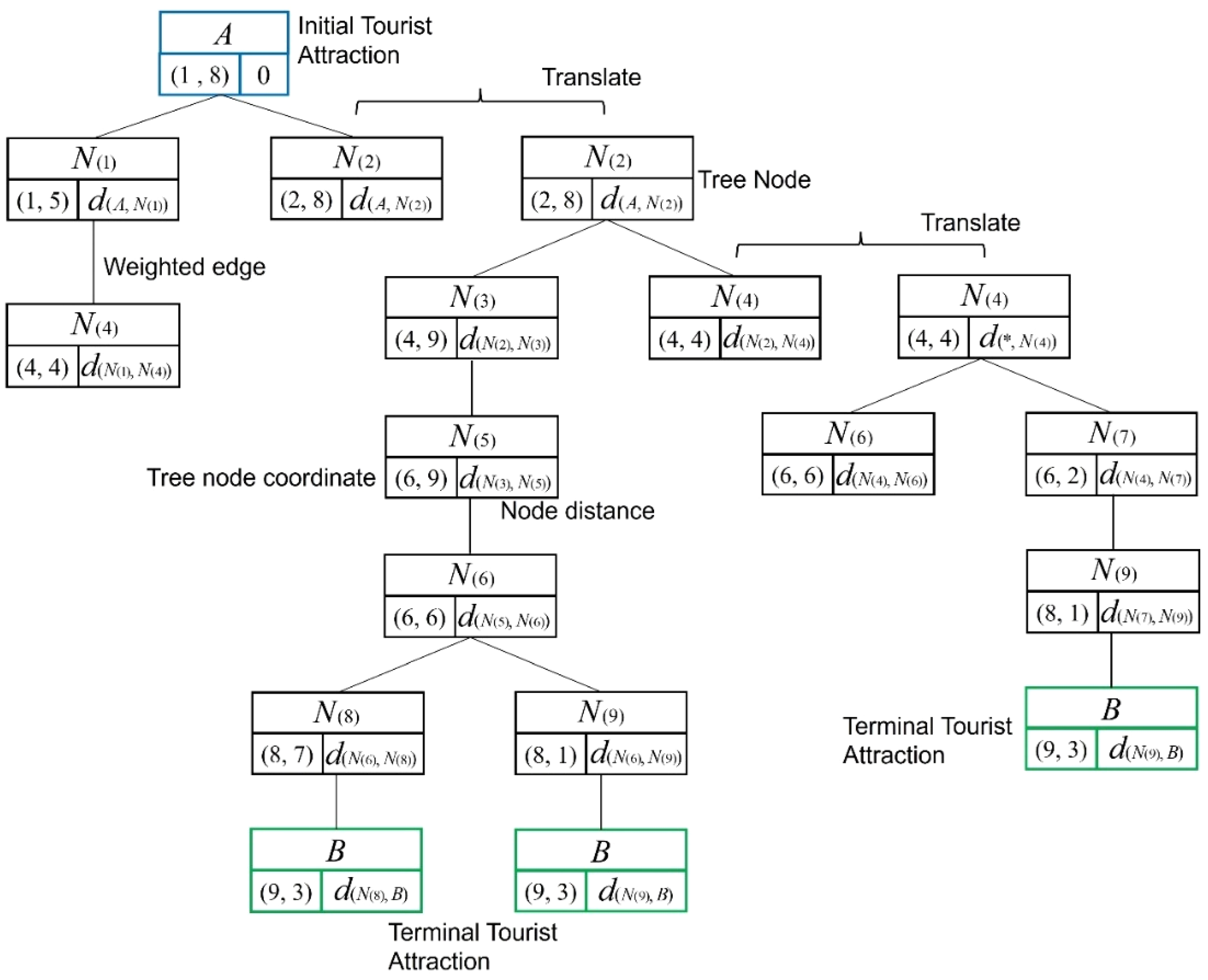Electronics 13 00057 g004