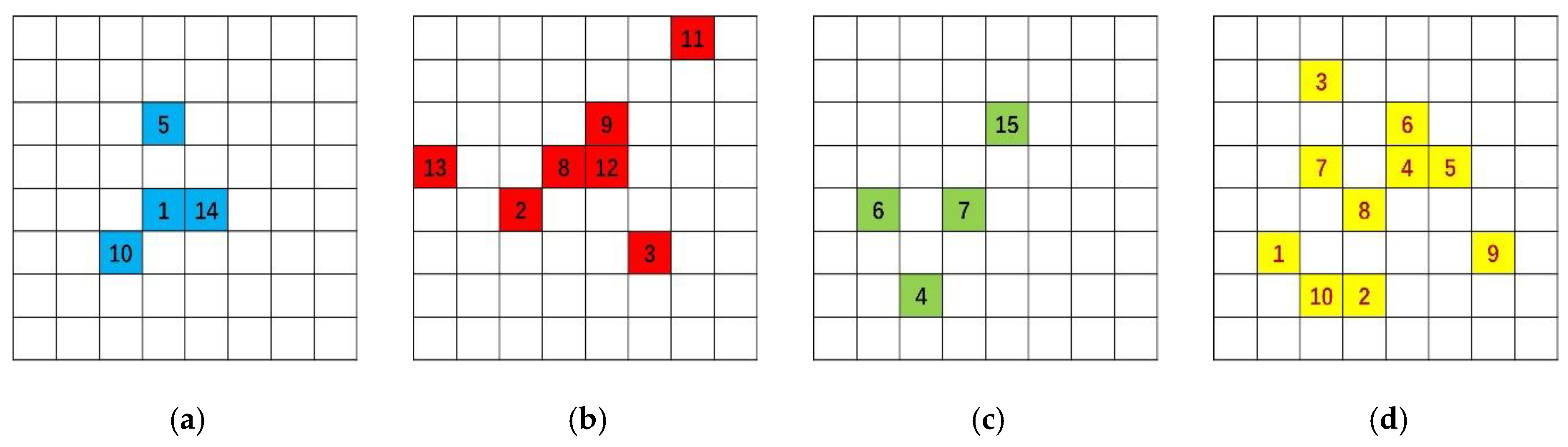 Electronics 13 00057 g005