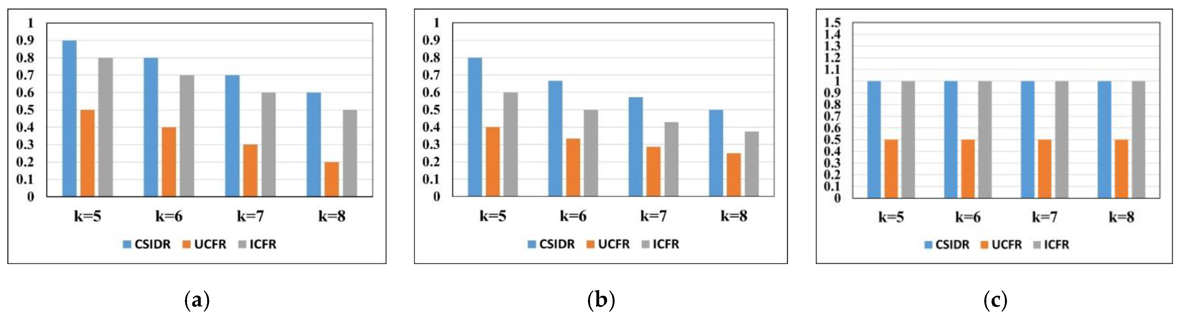 Electronics 13 00057 g009a