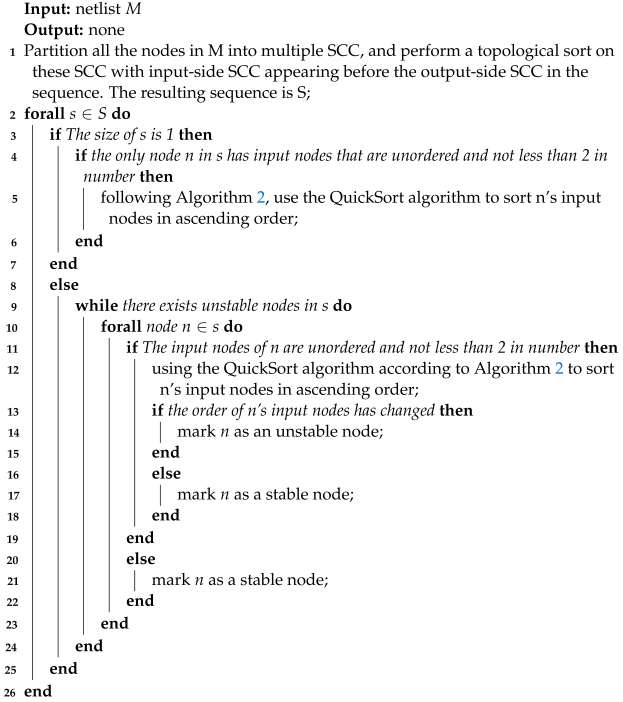 A Hardware Trojan Detection and Diagnosis Method for Gate-Level ...