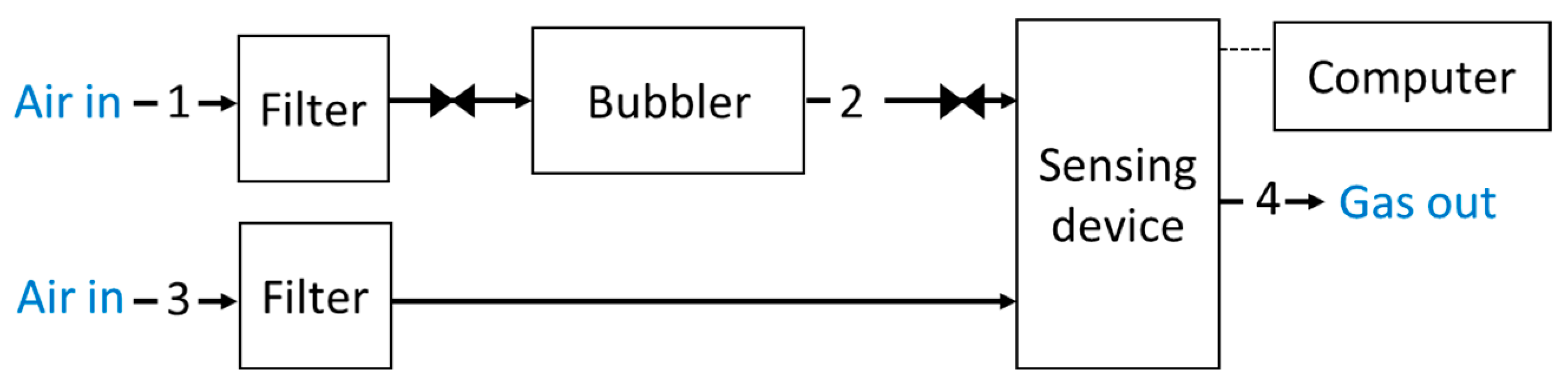 Electronics 13 00063 g002