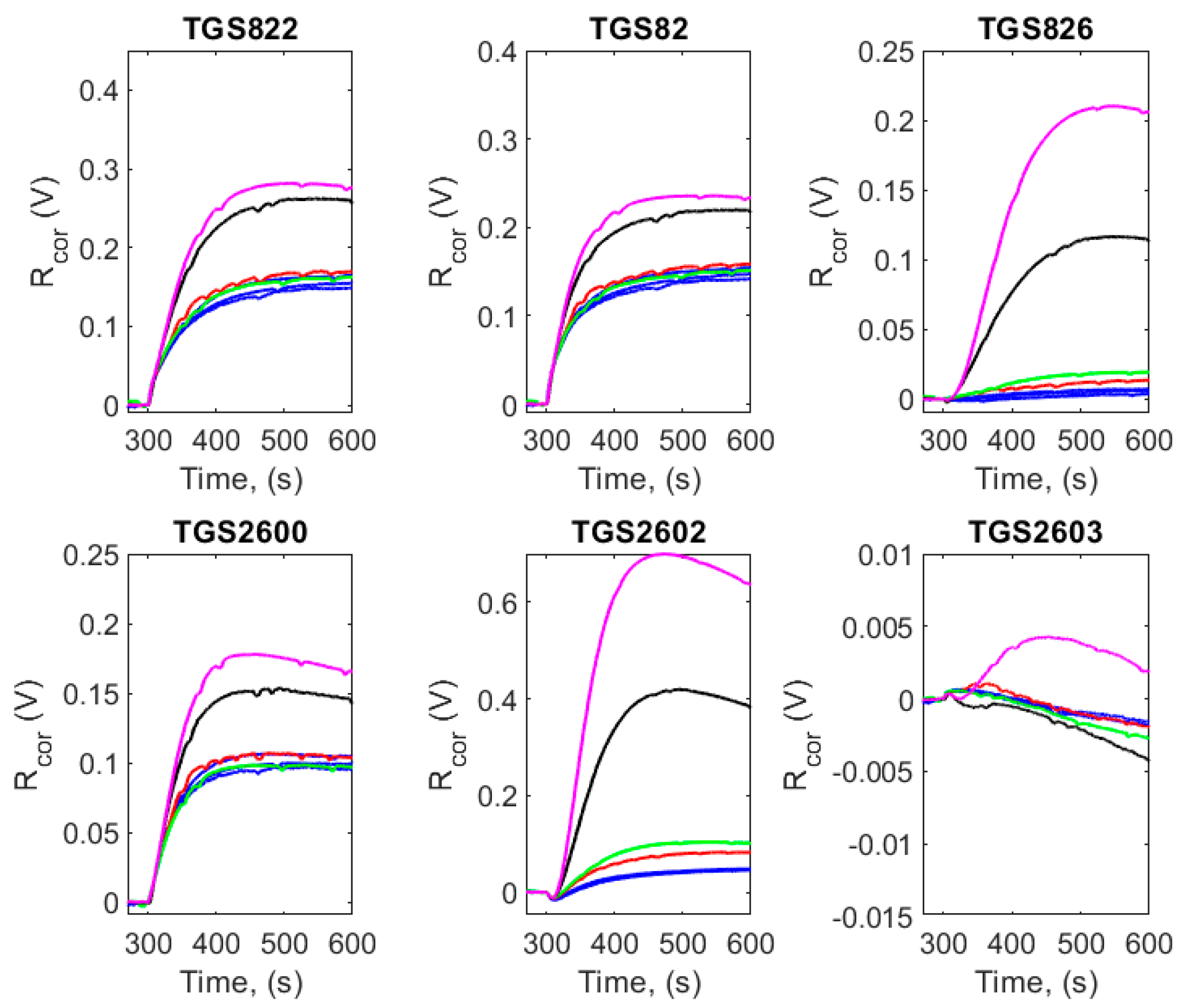 Electronics 13 00063 g005