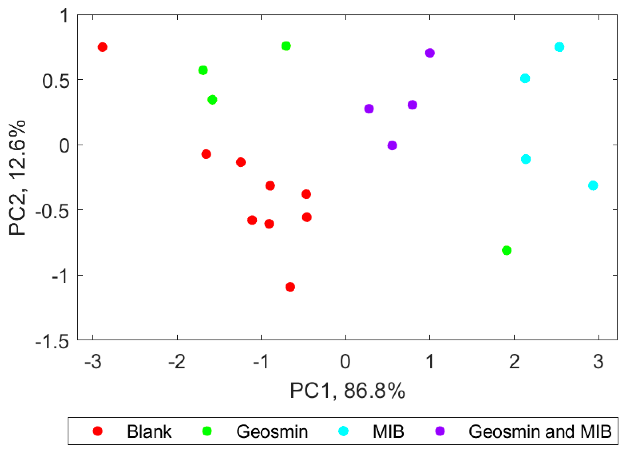 Electronics 13 00063 g006