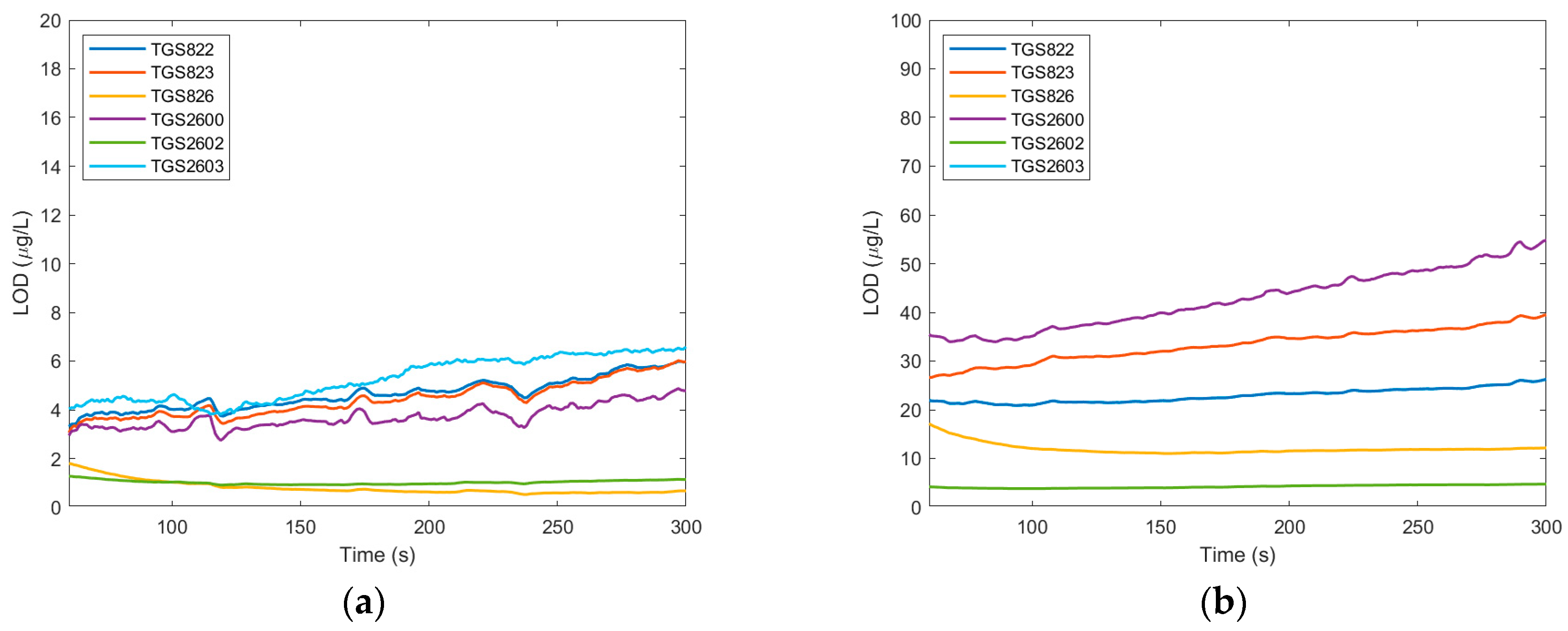 Electronics 13 00063 g008