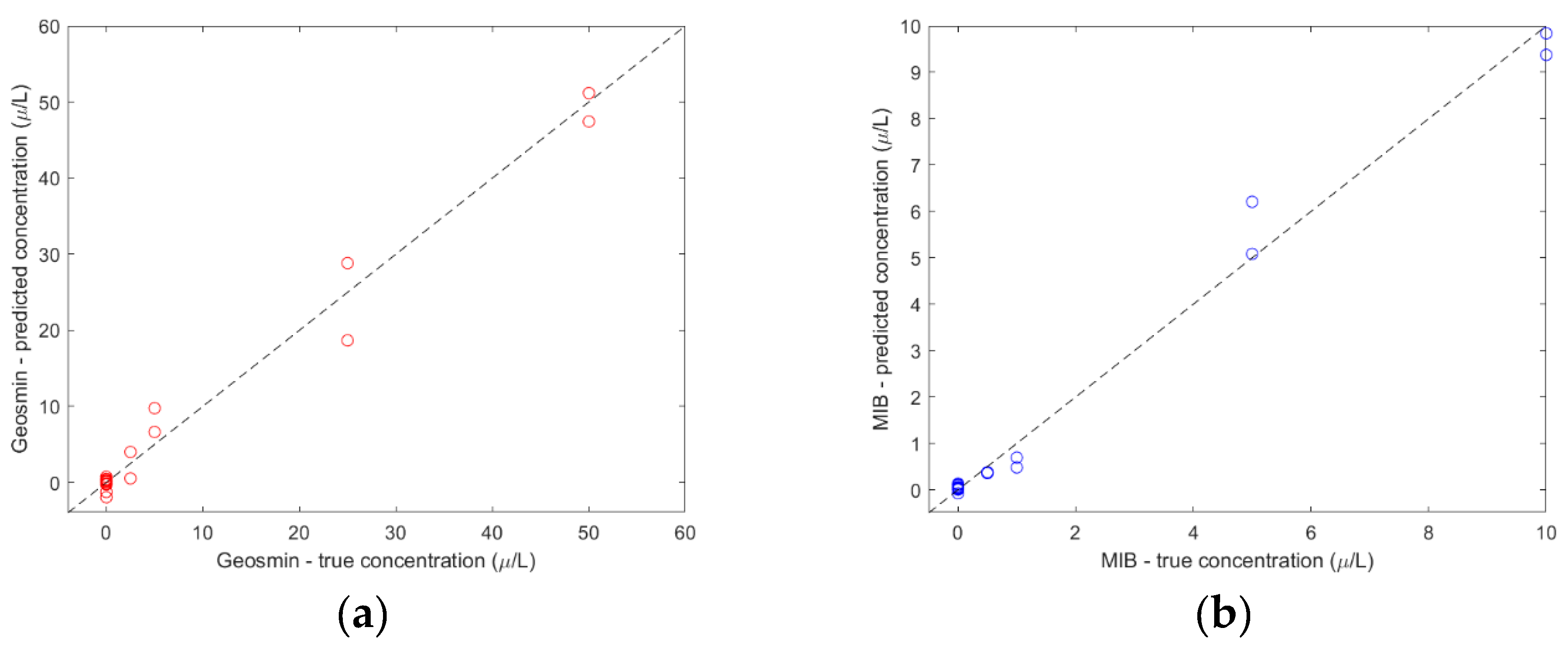 Electronics 13 00063 g010