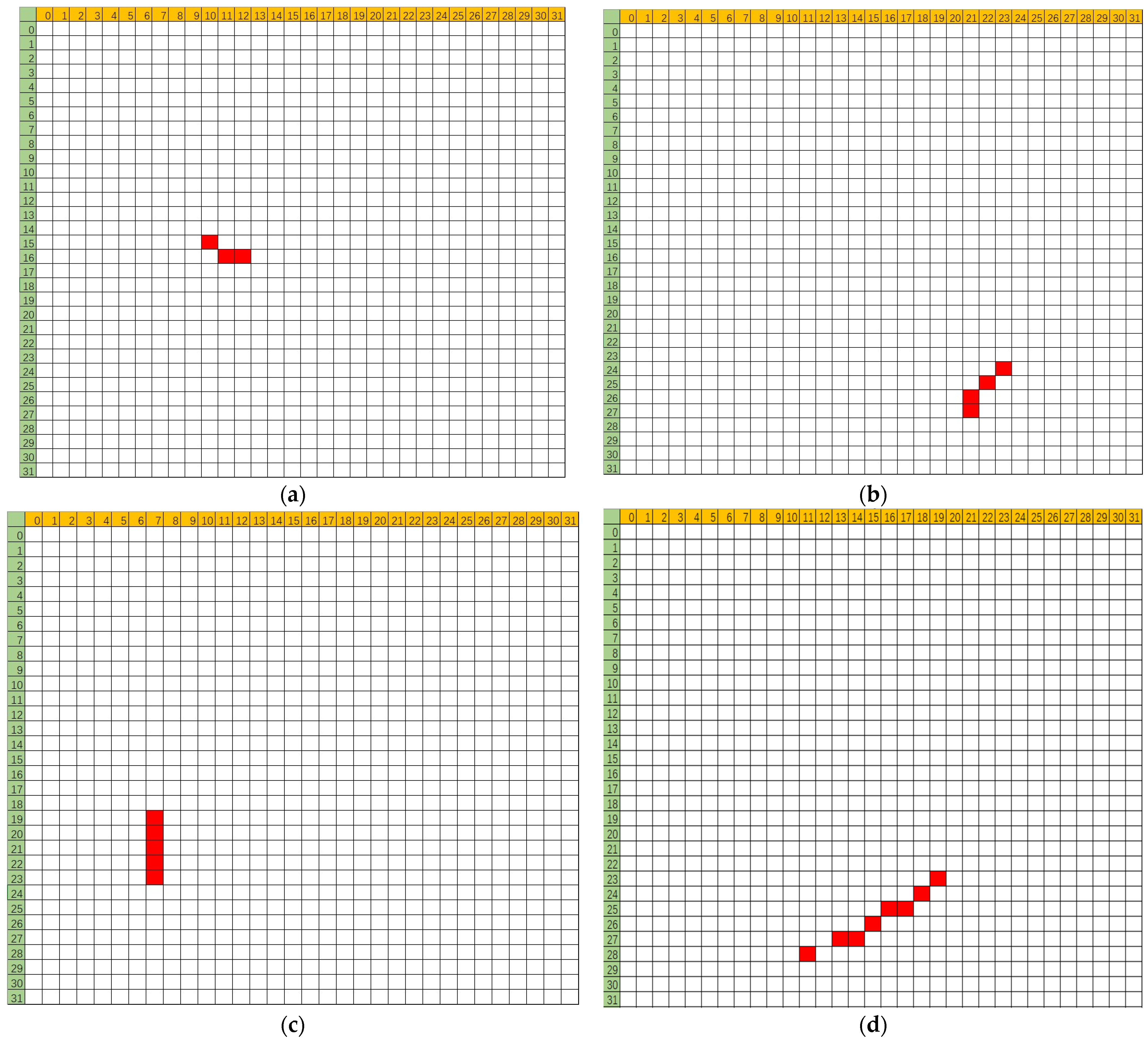 Electronics 13 00064 g005