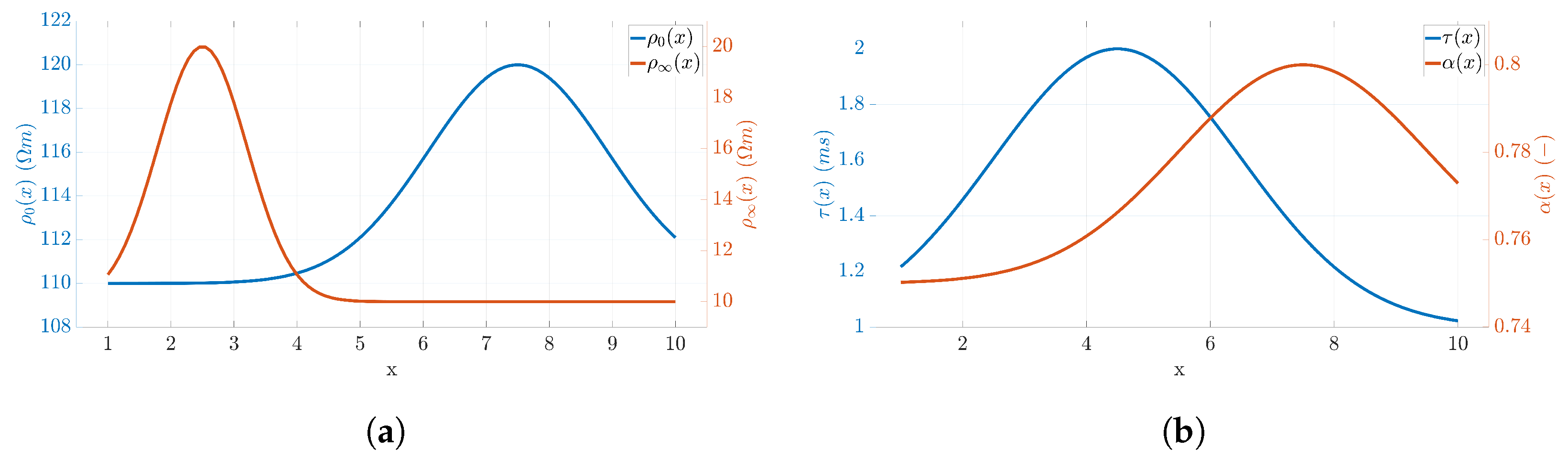 Electronics 13 00066 g002