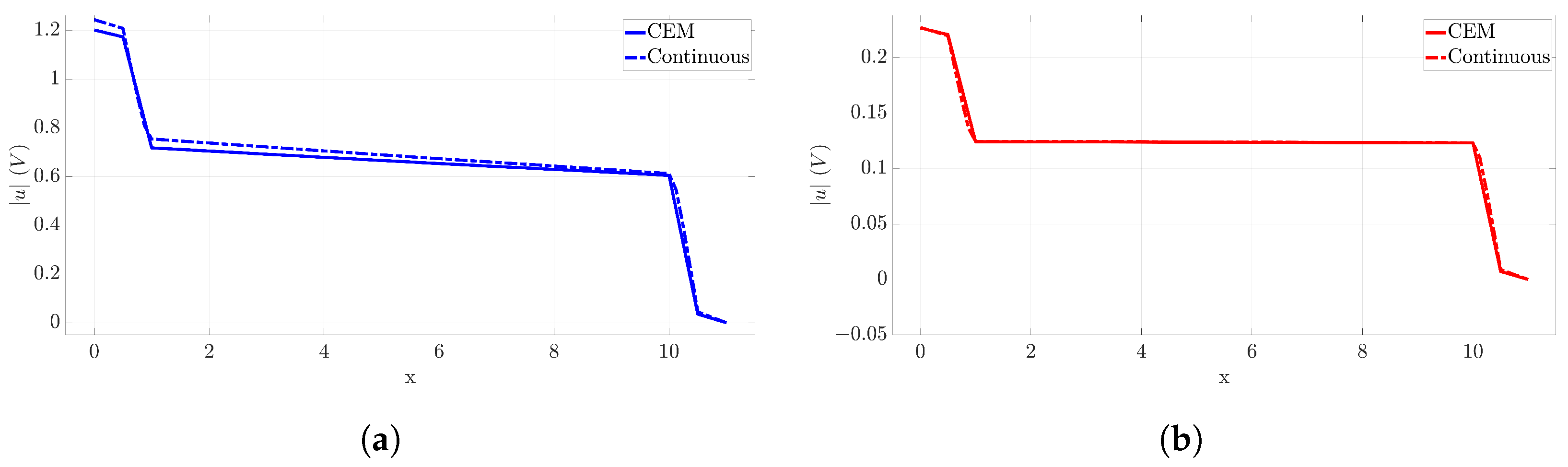 Electronics 13 00066 g009
