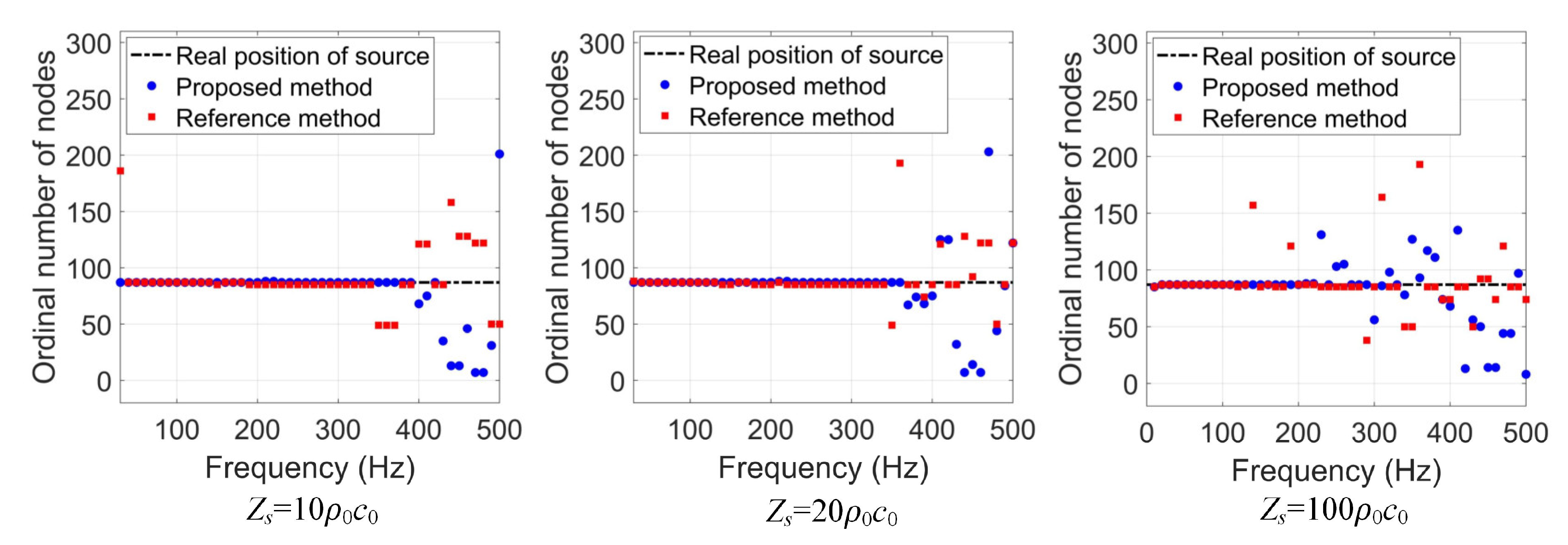 Electronics 13 00069 g006