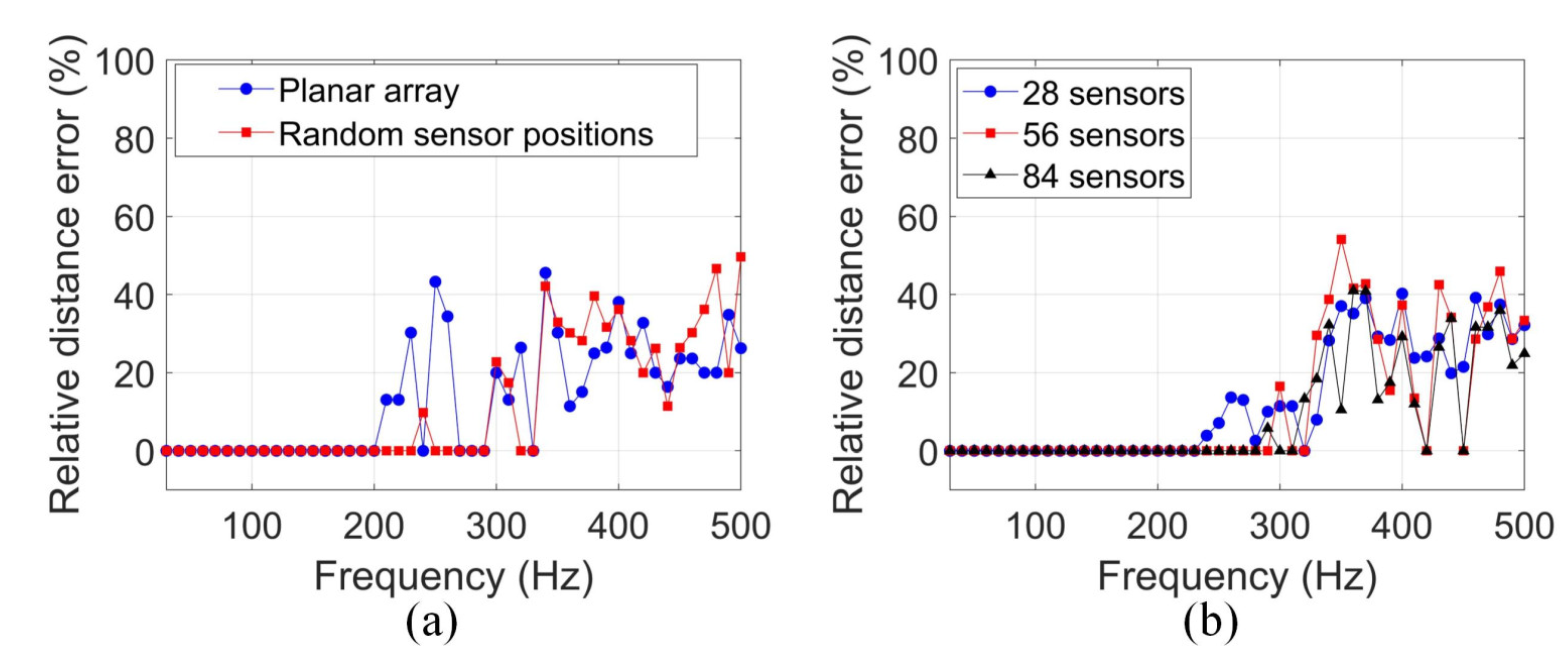 Electronics 13 00069 g009