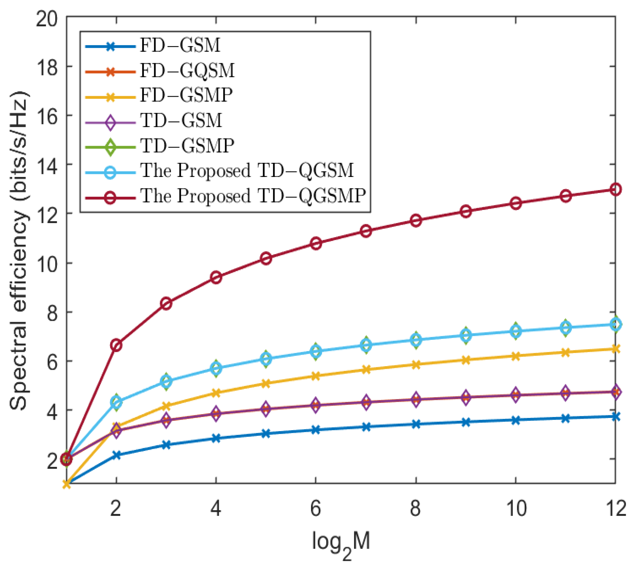 Electronics 13 00071 g004