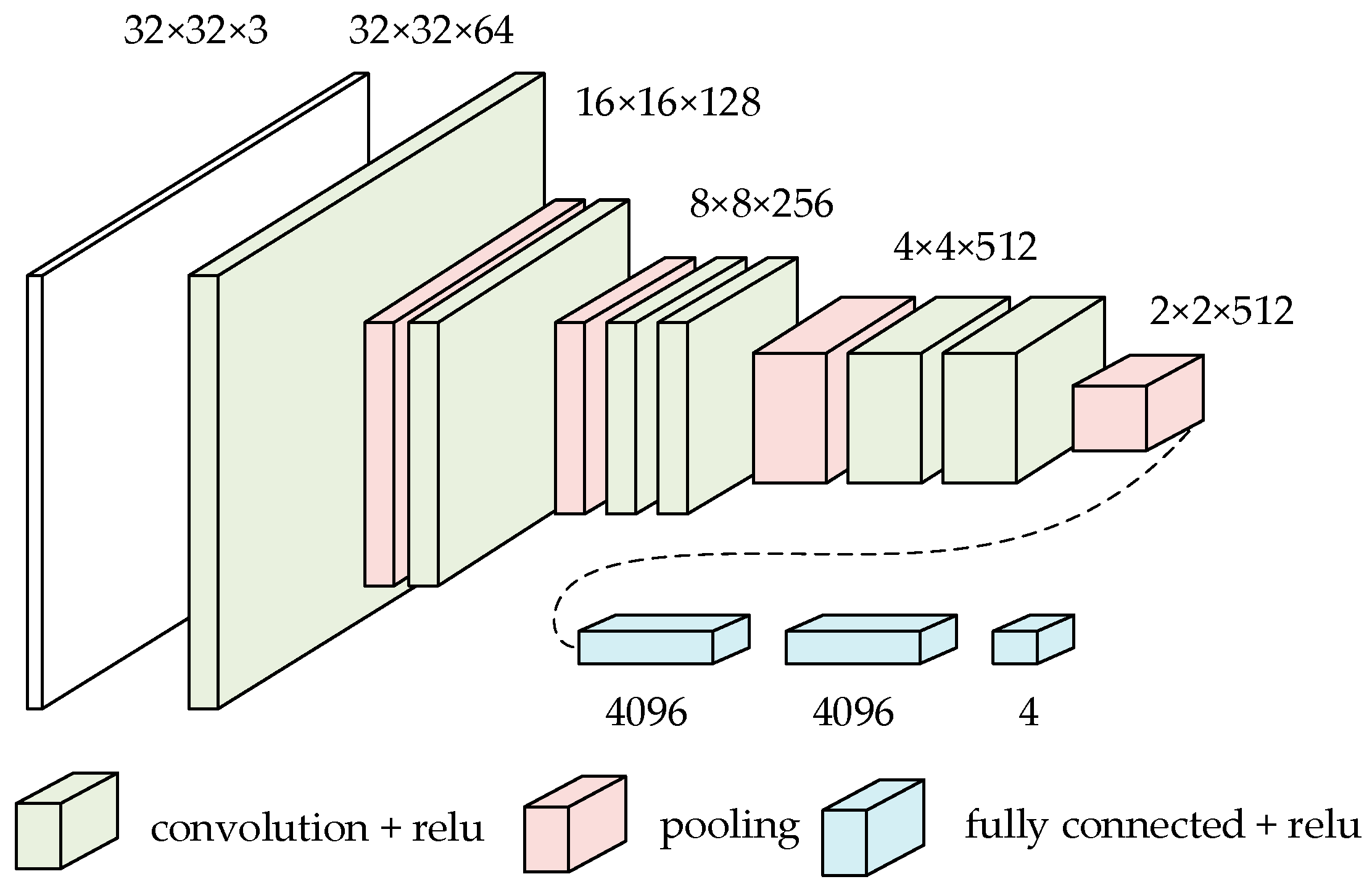 Electronics 13 00072 g013