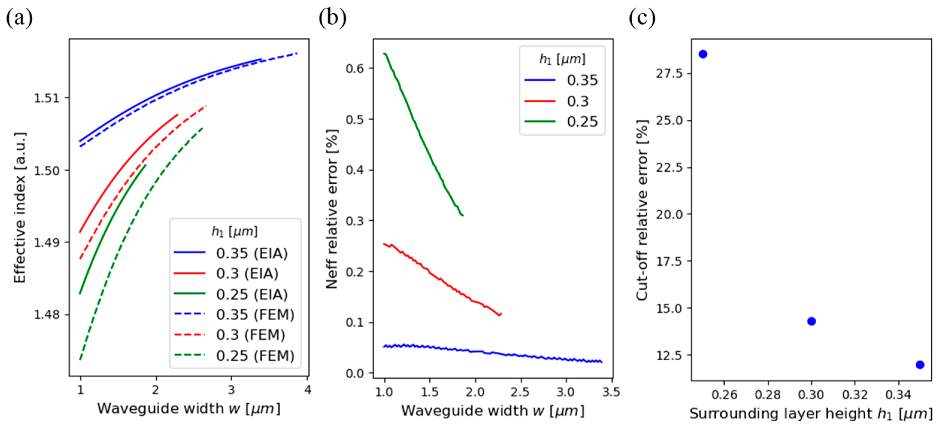 Electronics 13 00073 g004