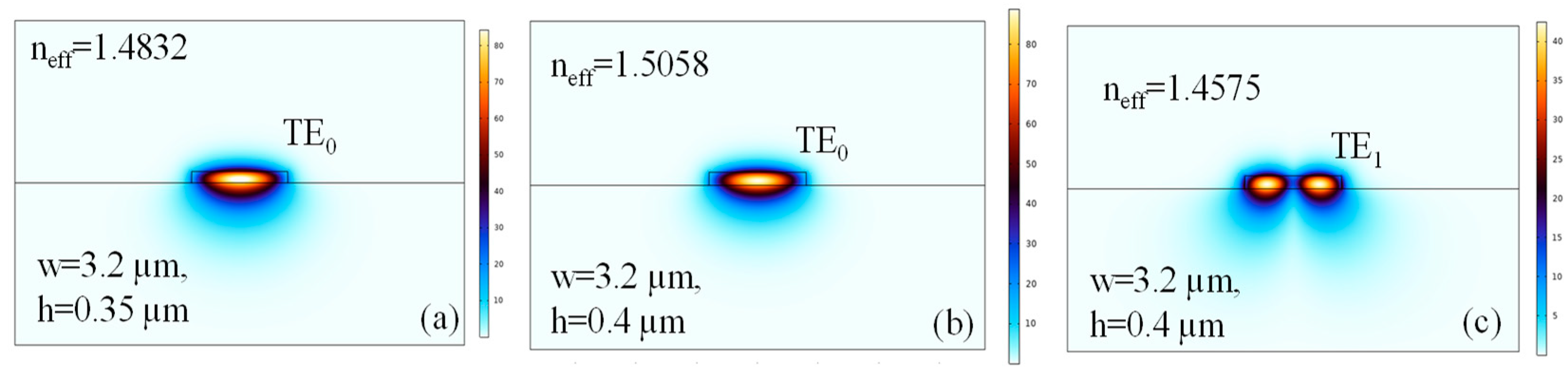 Electronics 13 00073 g008
