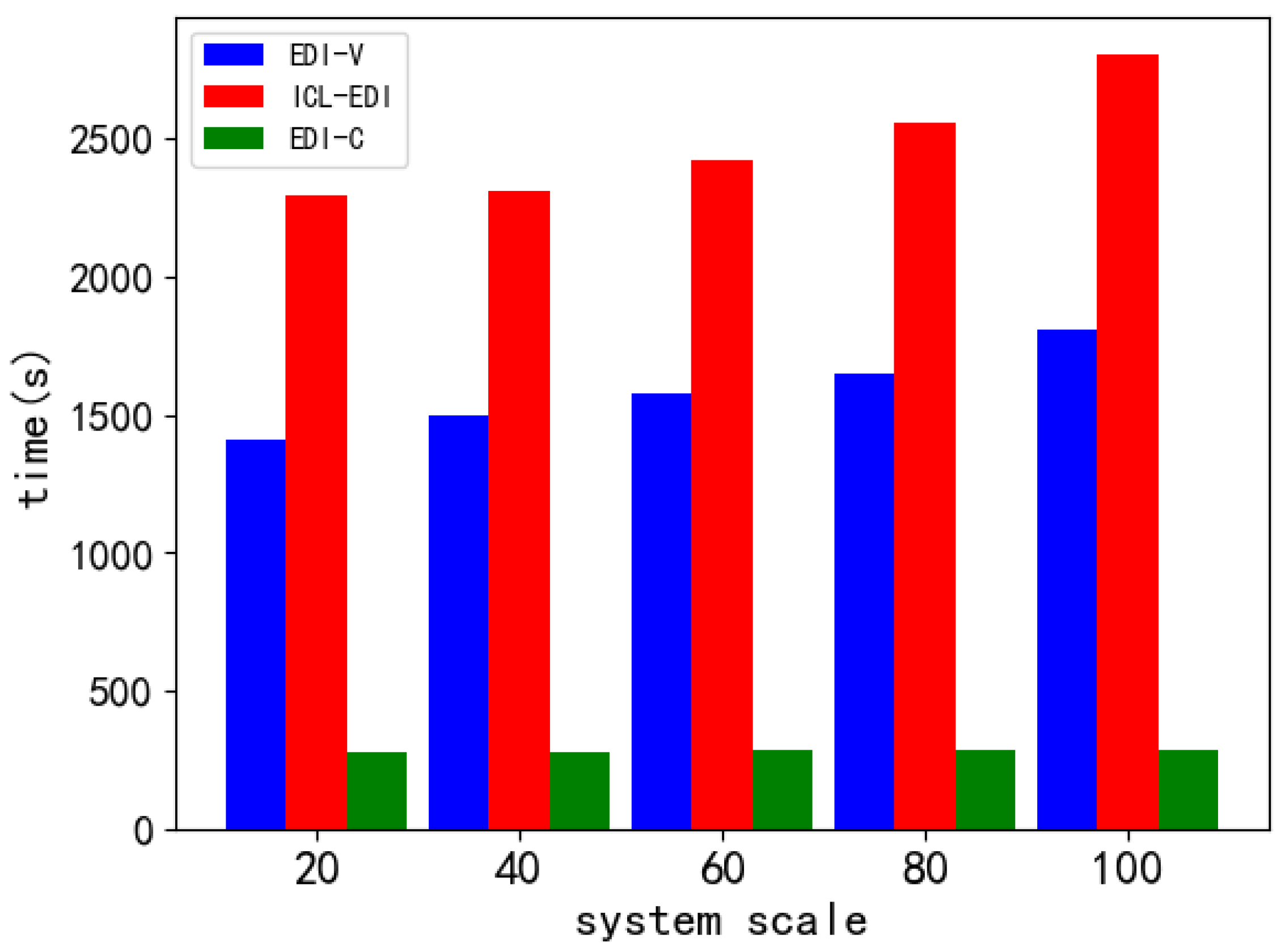 Electronics 13 00075 g005