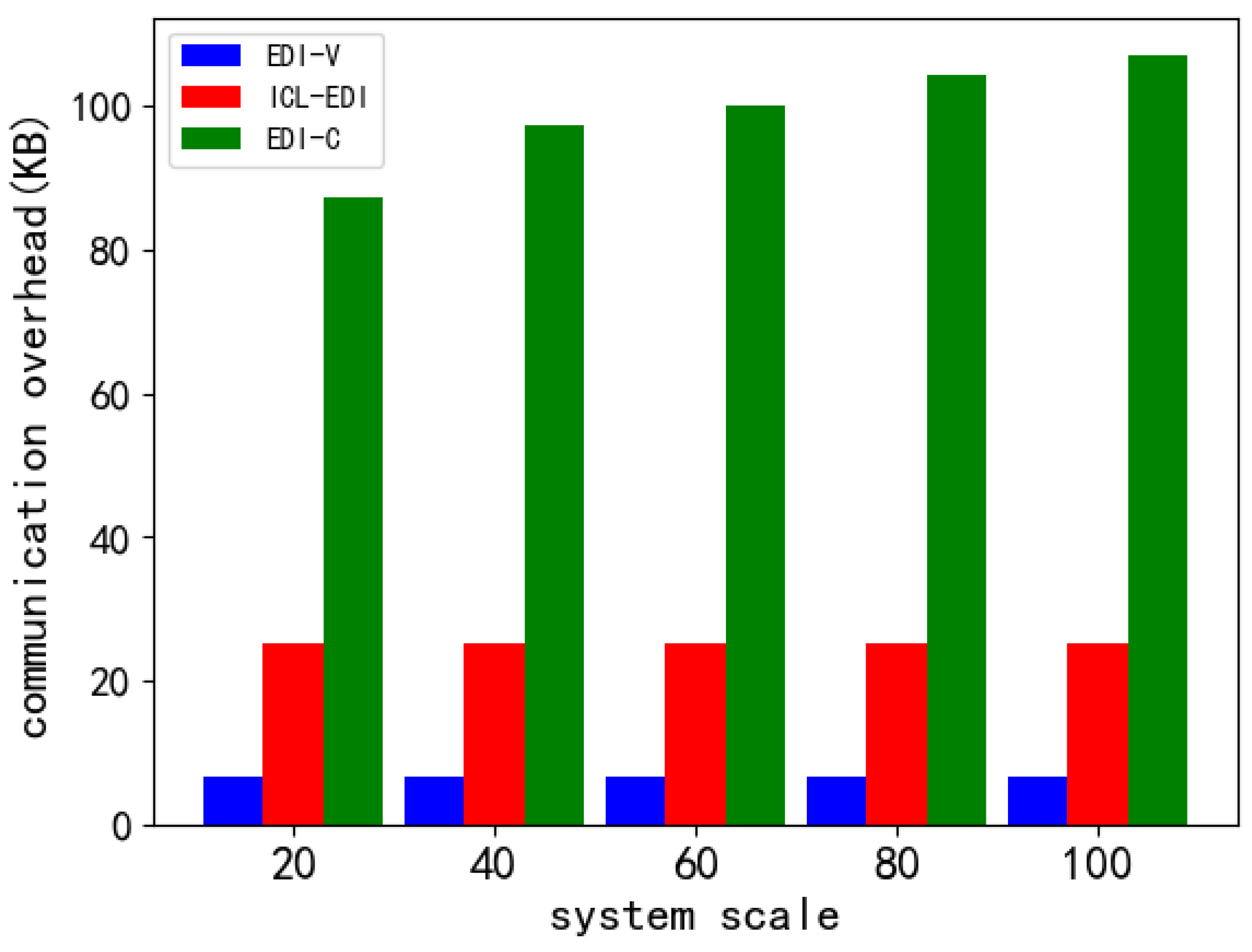 Electronics 13 00075 g008