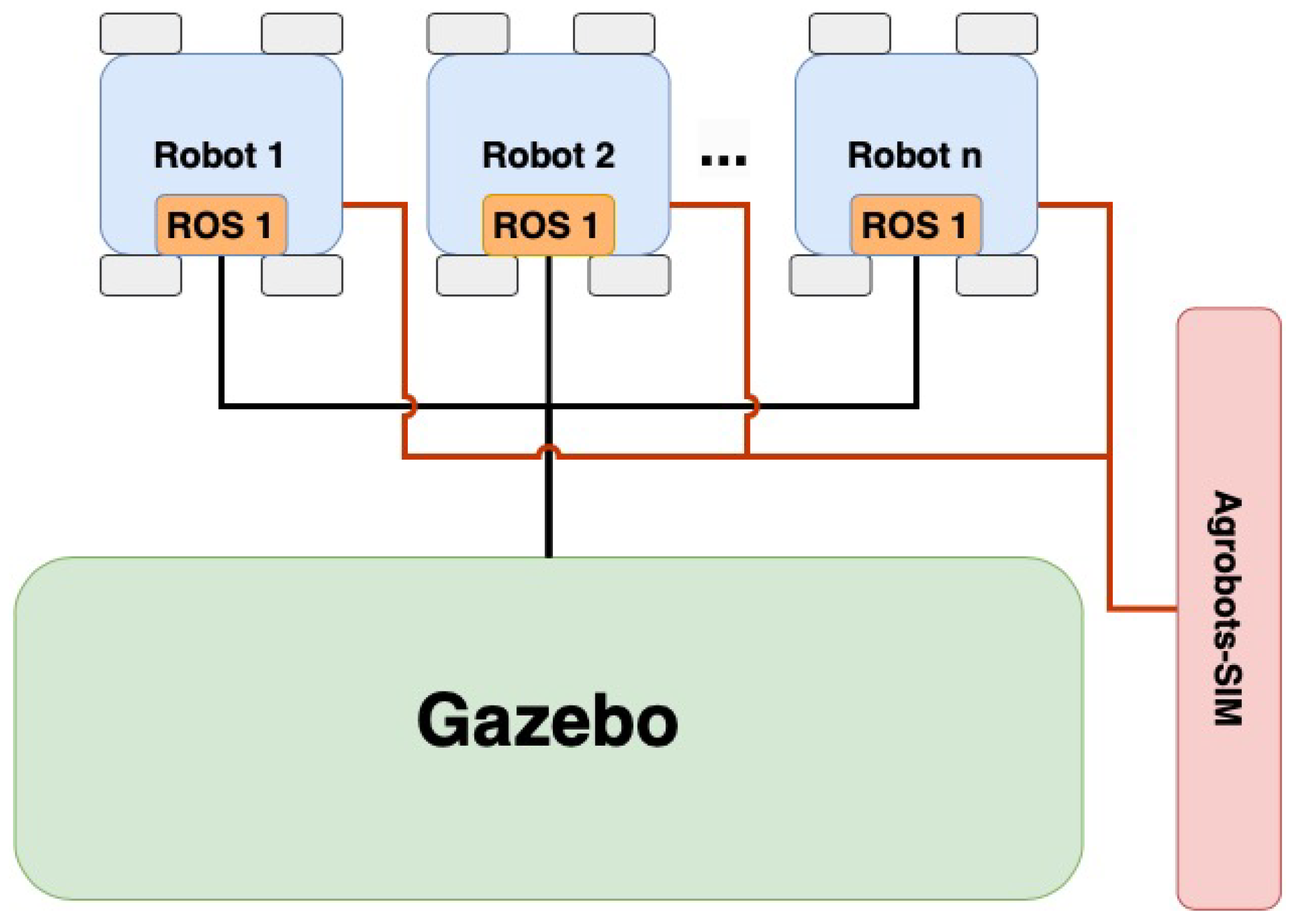 Electronics 13 00080 g007