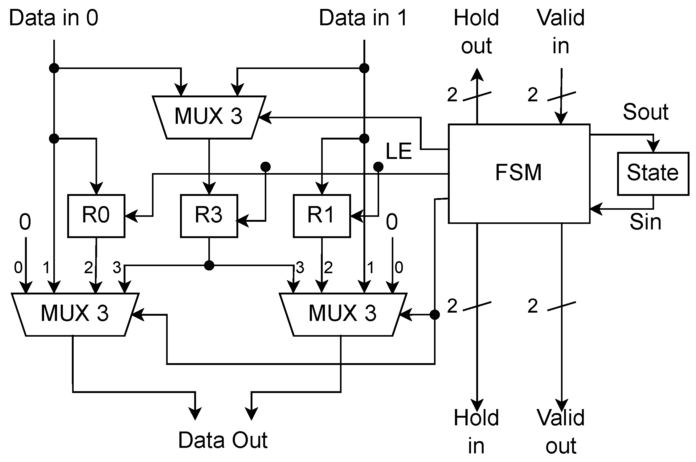 Electronics 13 00081 g002