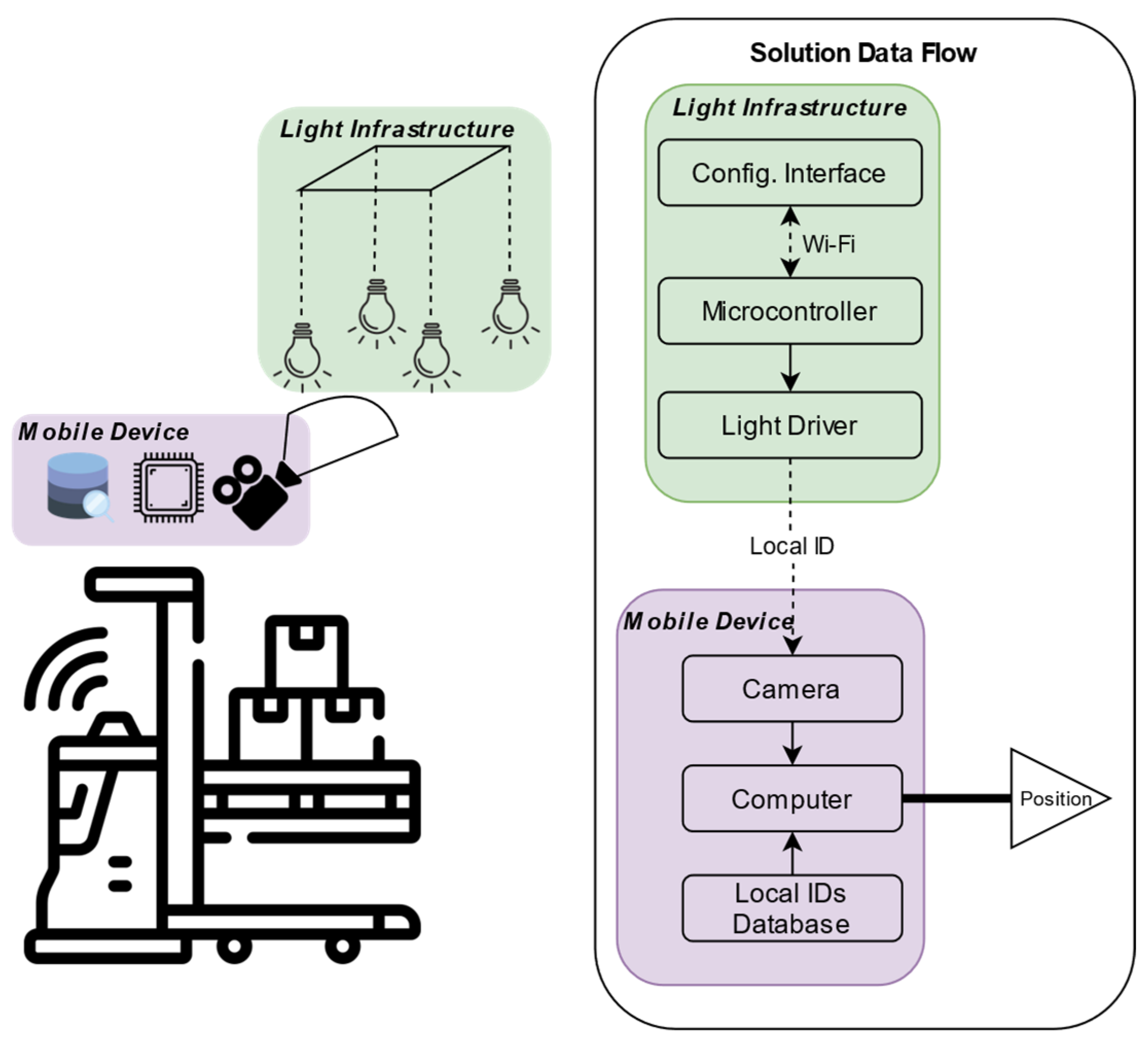 Electronics 13 00082 g006