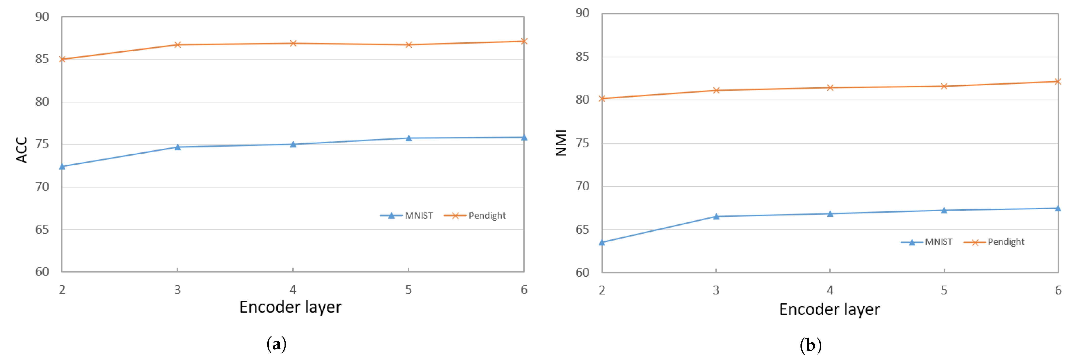 Electronics 13 00083 g003