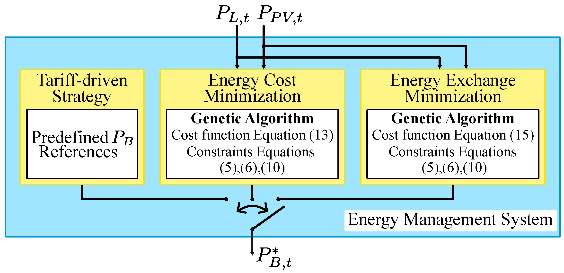 Electronics 13 00087 g004