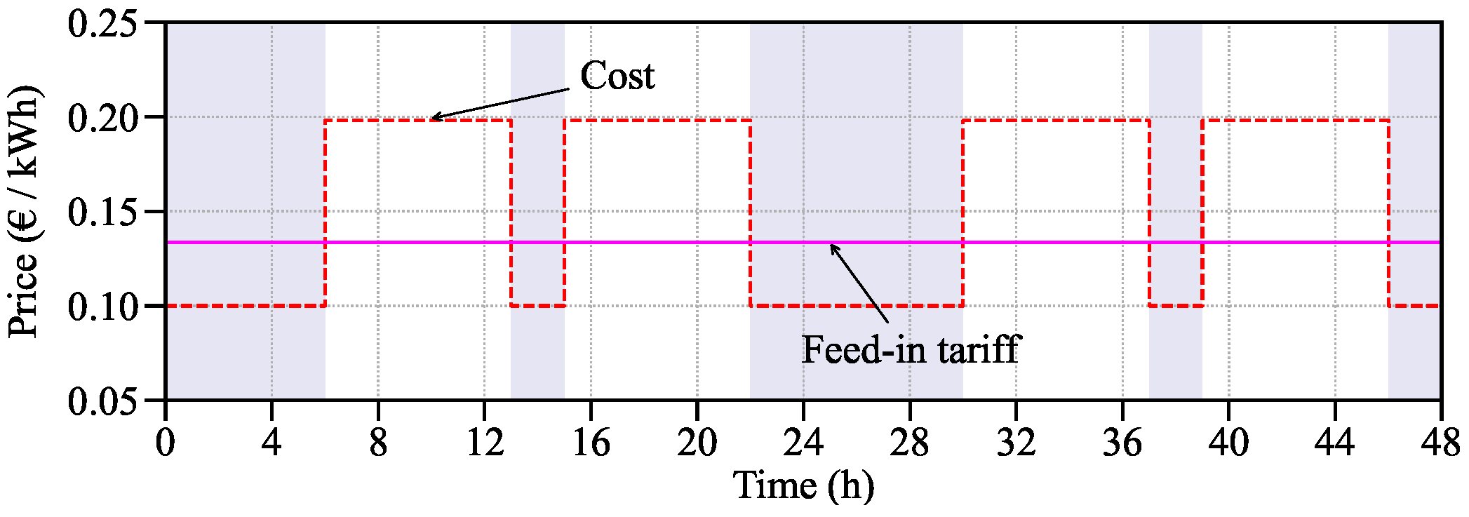 Electronics 13 00087 g007