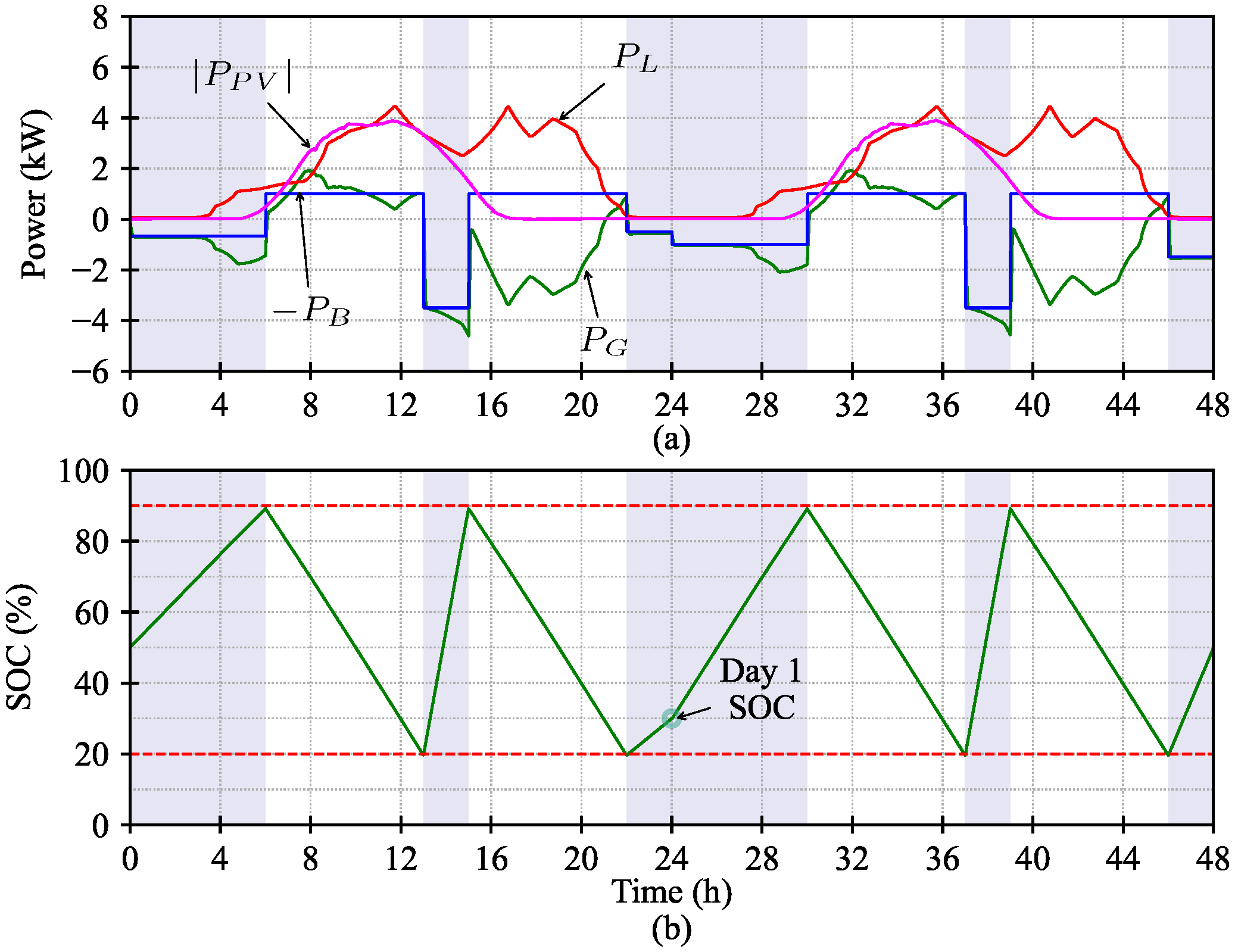 Electronics 13 00087 g008