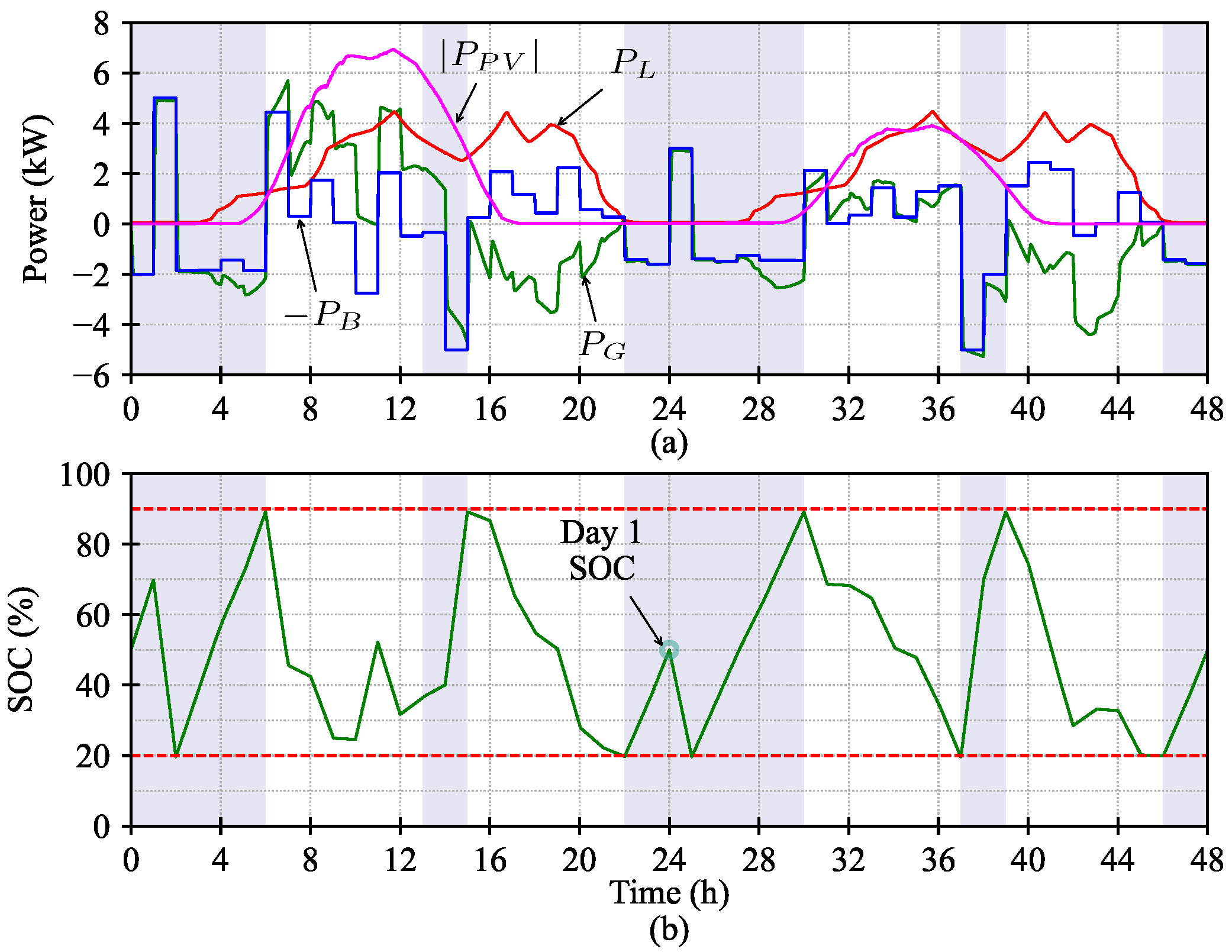 Electronics 13 00087 g010