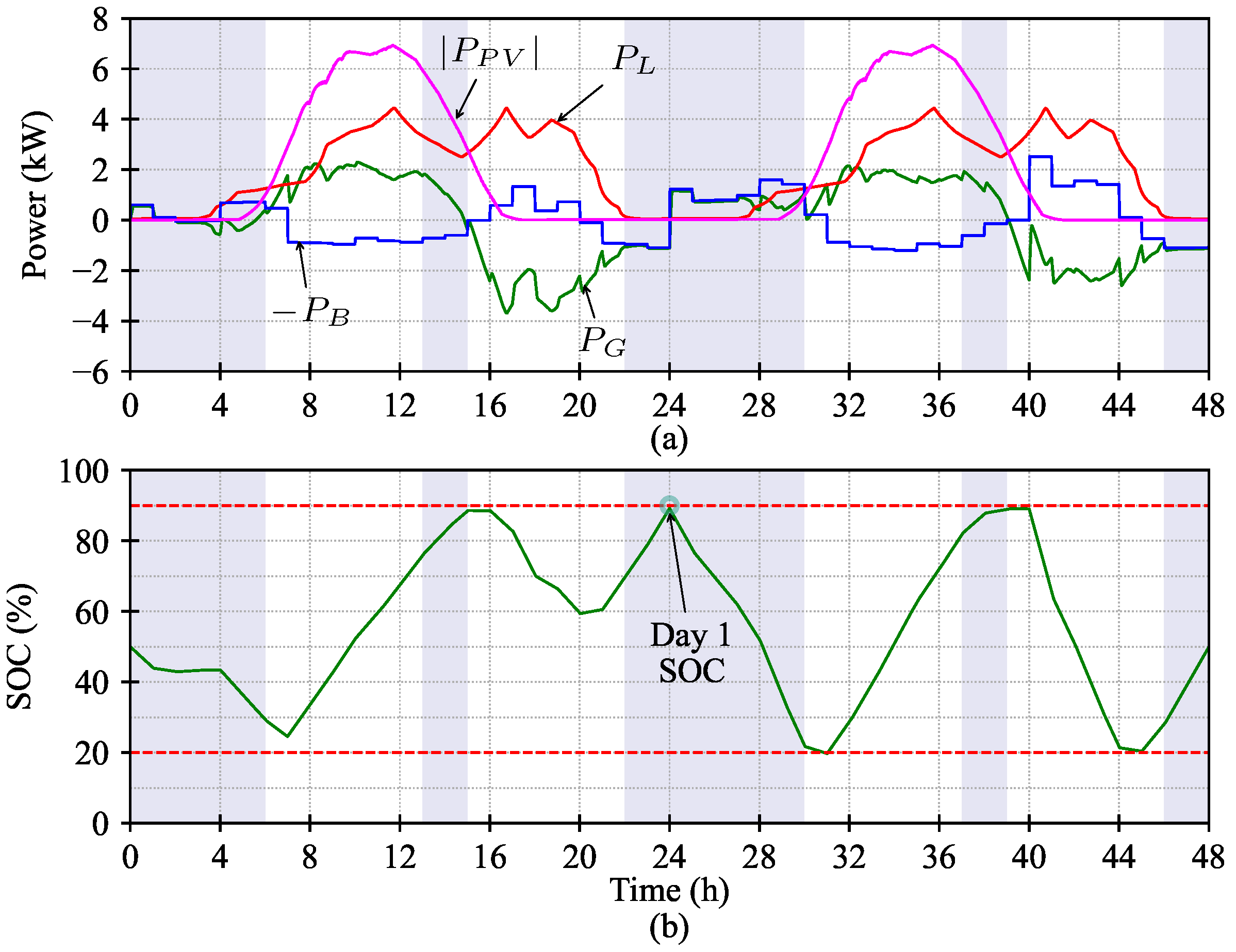 Electronics 13 00087 g012