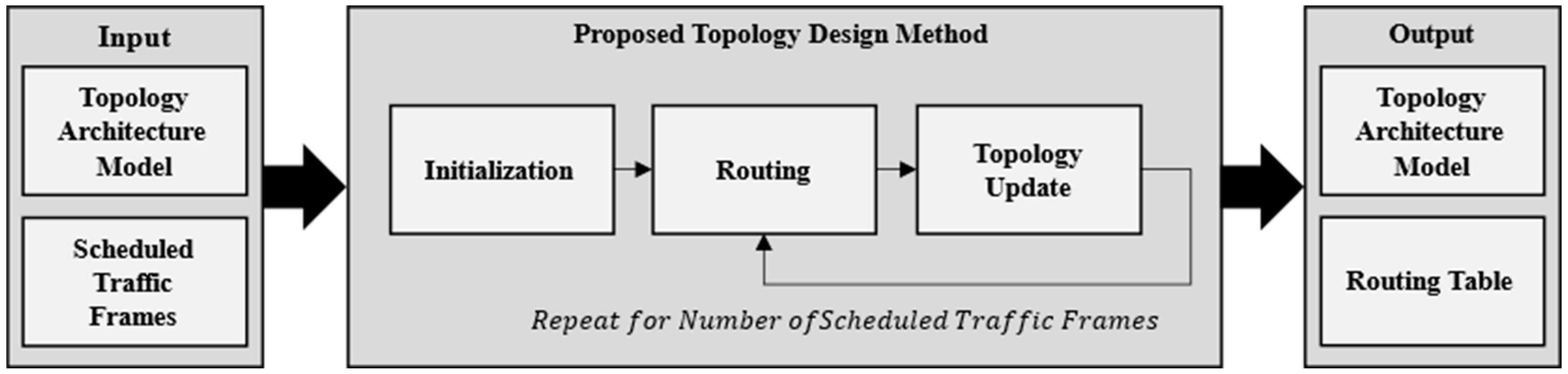 Electronics 13 00088 g002