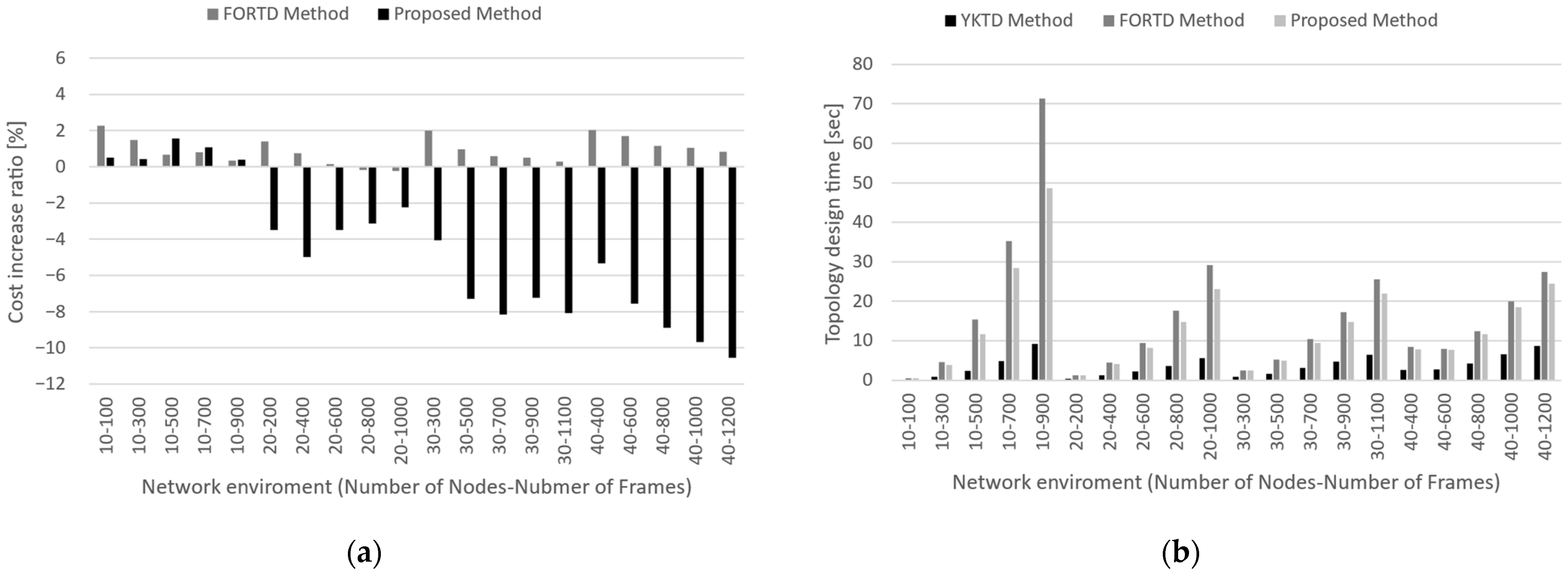 Electronics 13 00088 g006
