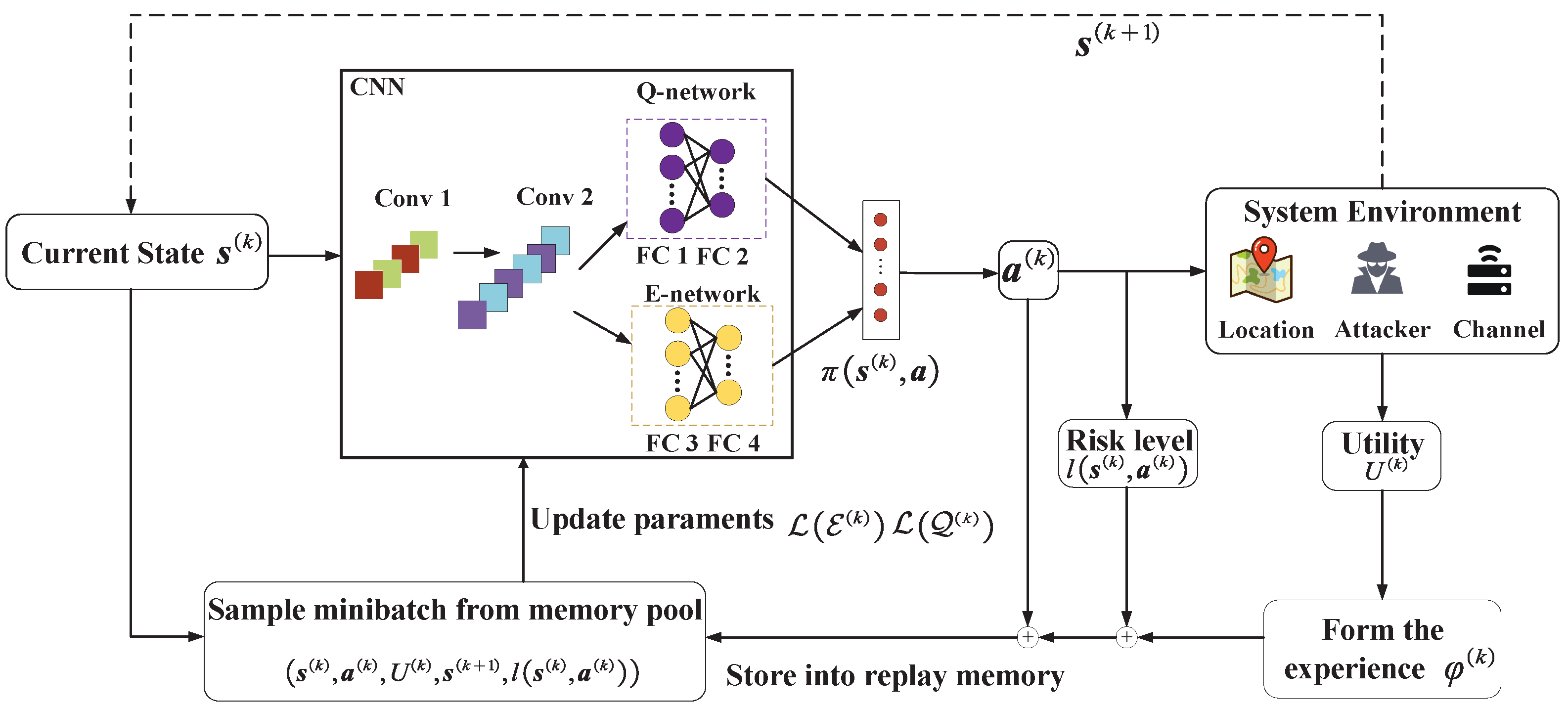 Electronics 13 00089 g003