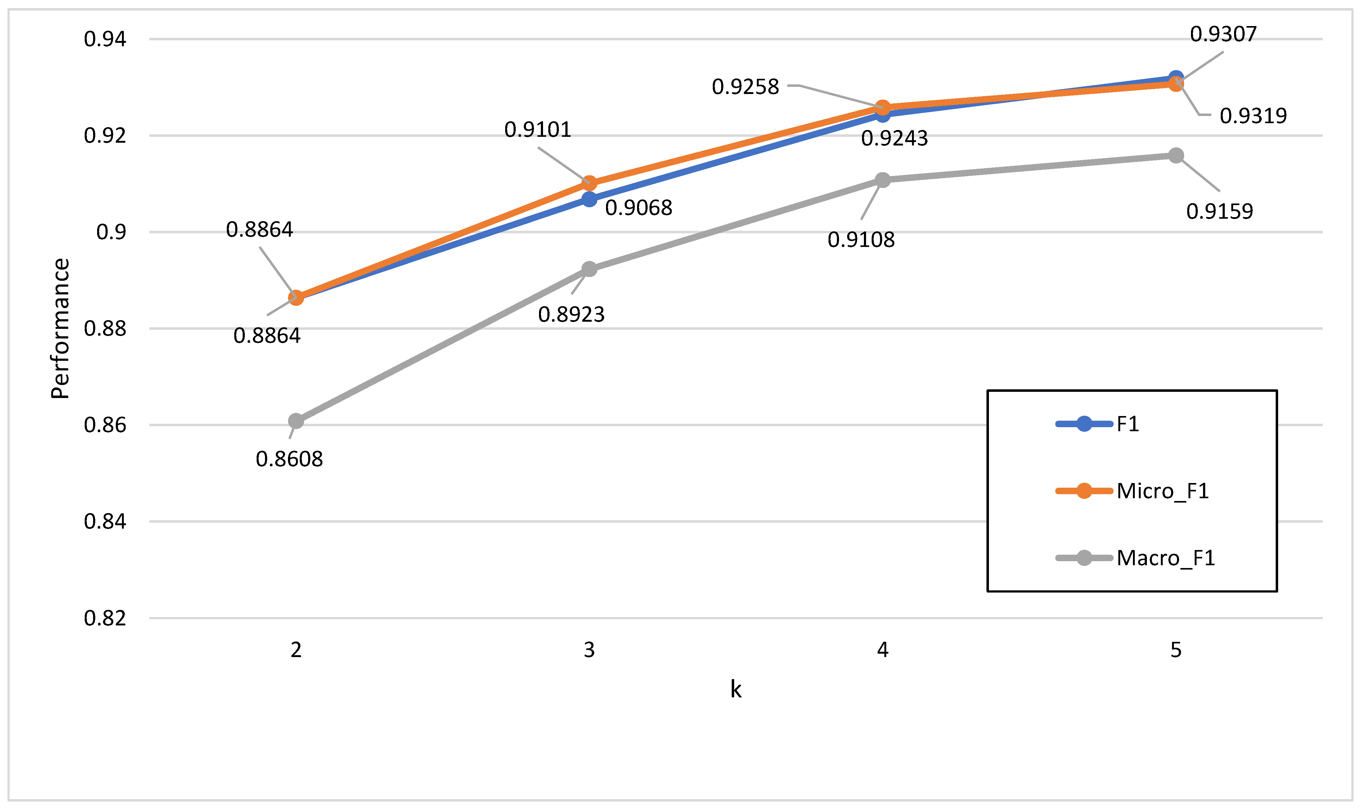 Electronics 13 00092 g002