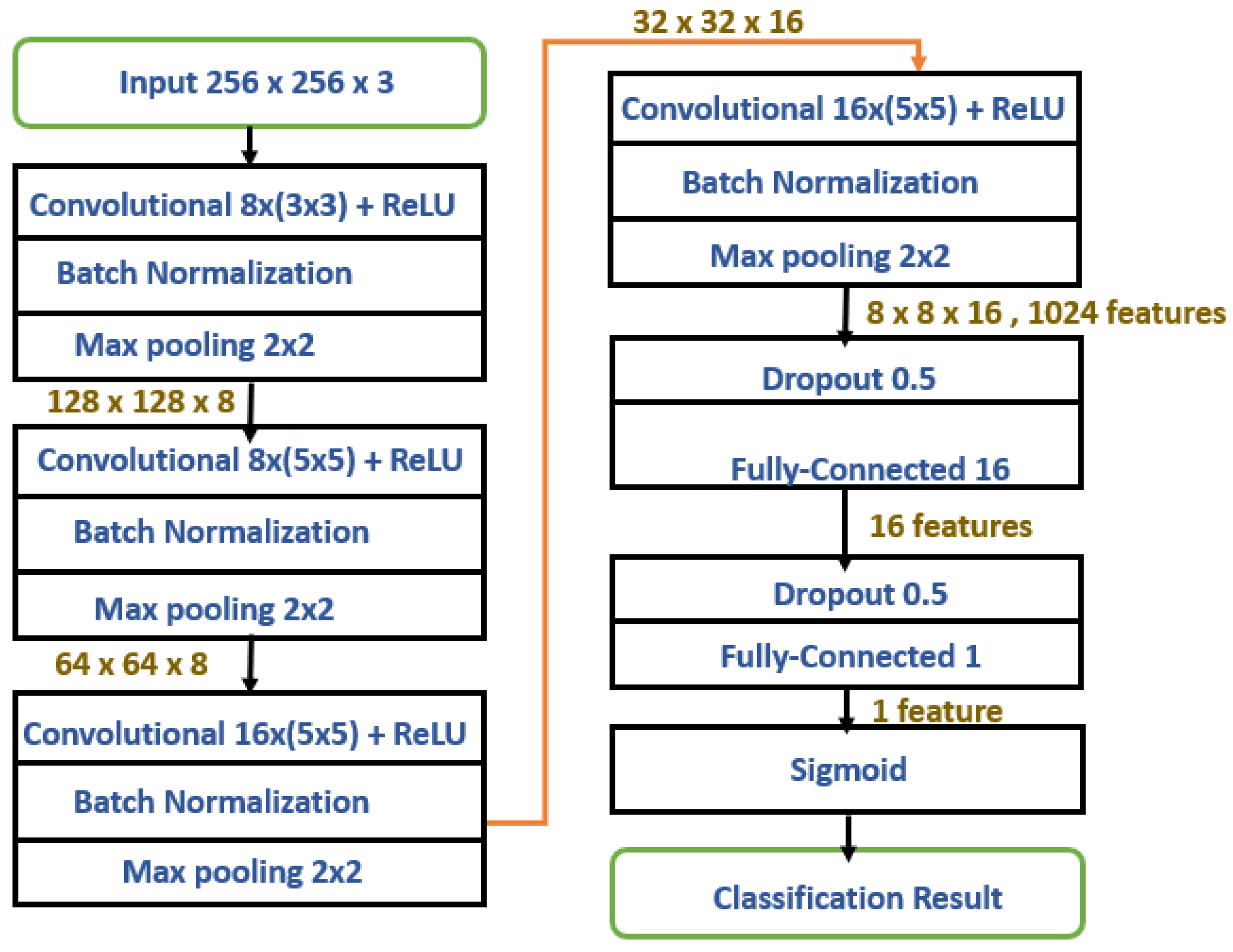 Electronics 13 00095 g003
