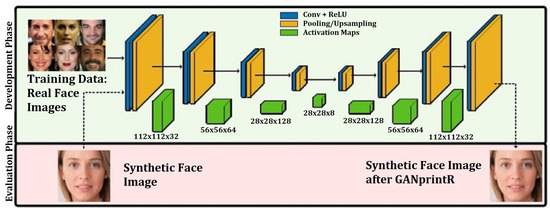Electronics | Free Full-Text | A Comprehensive Review of DeepFake ...