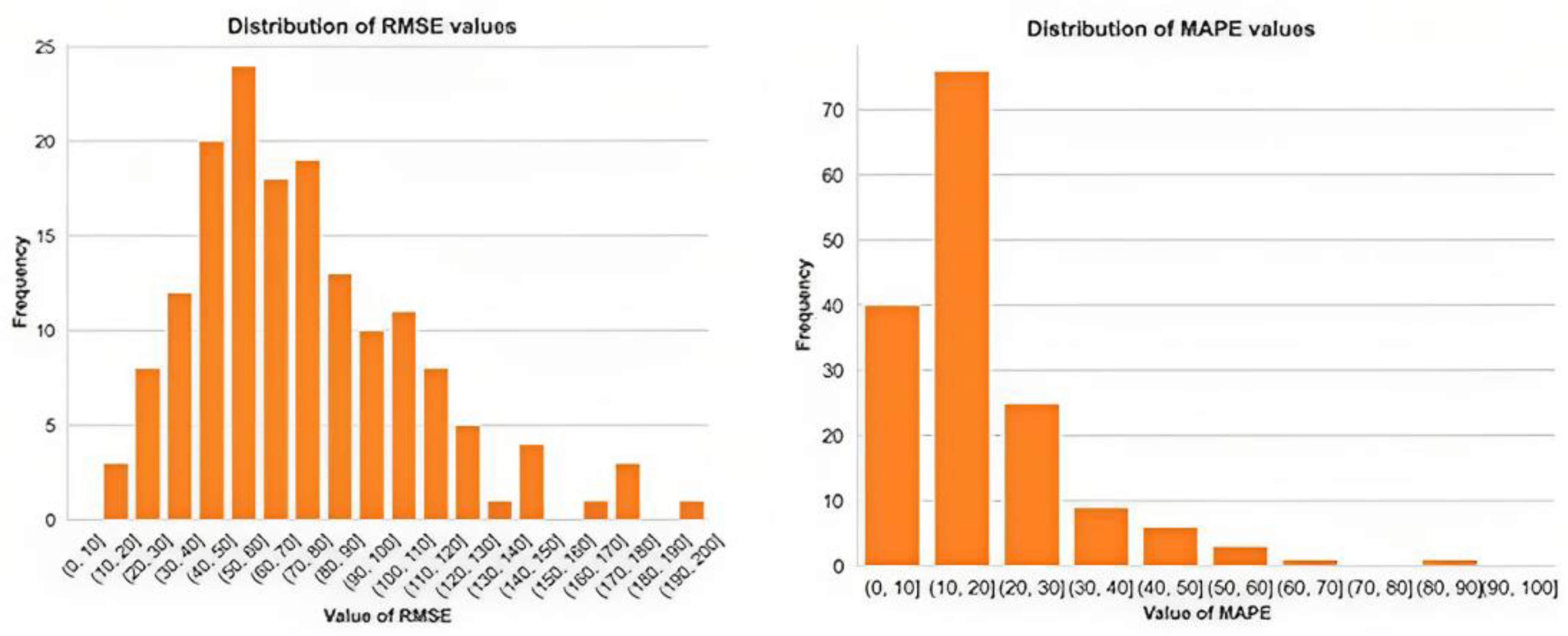 Electronics 13 00096 g002